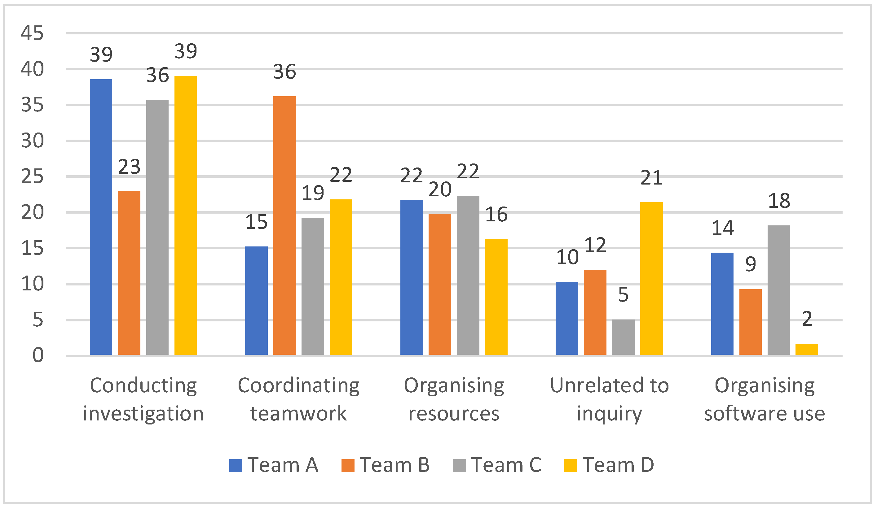 Education 09 00156 g004