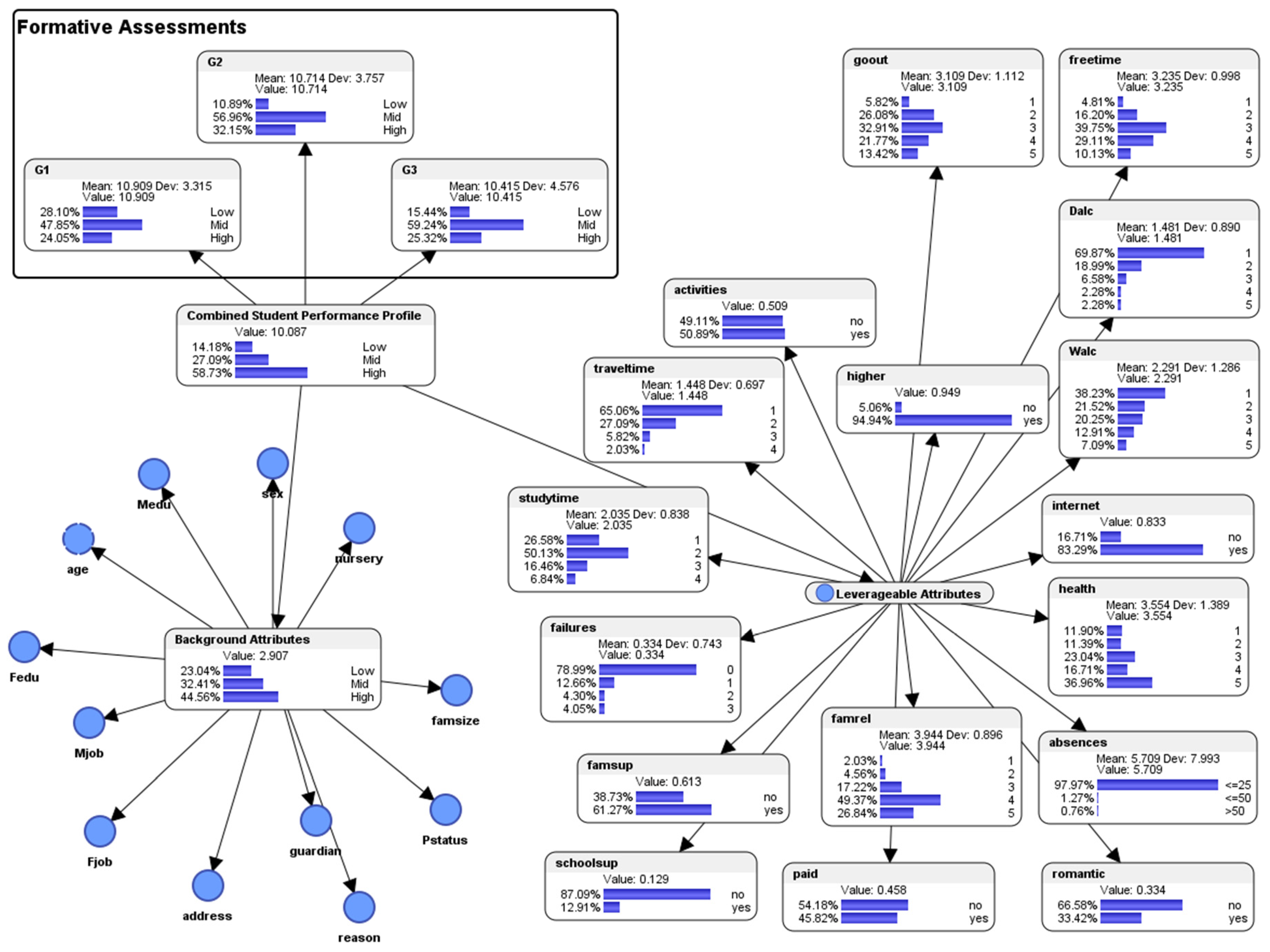 Education 09 00158 g004