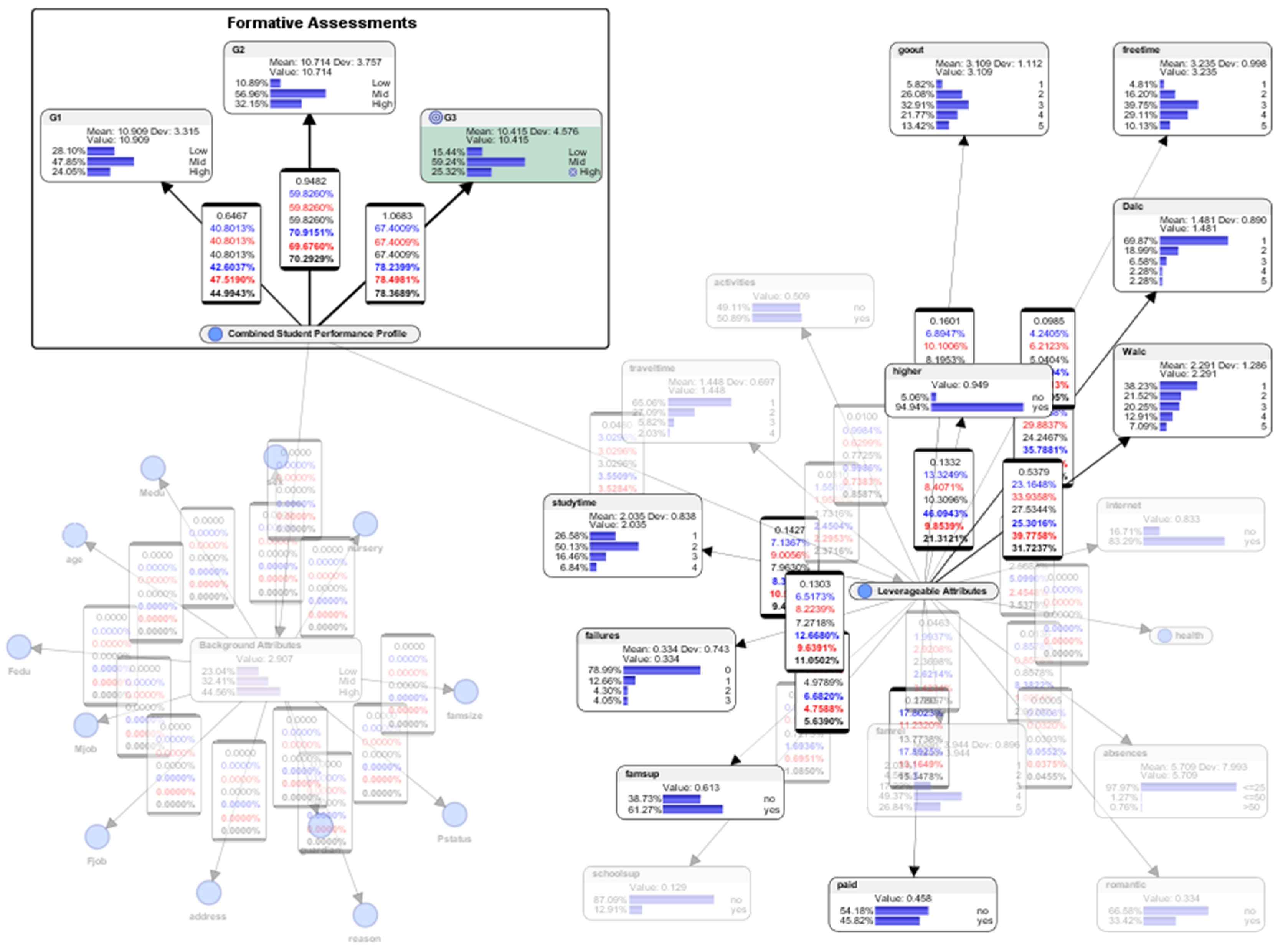 Education 09 00158 g007