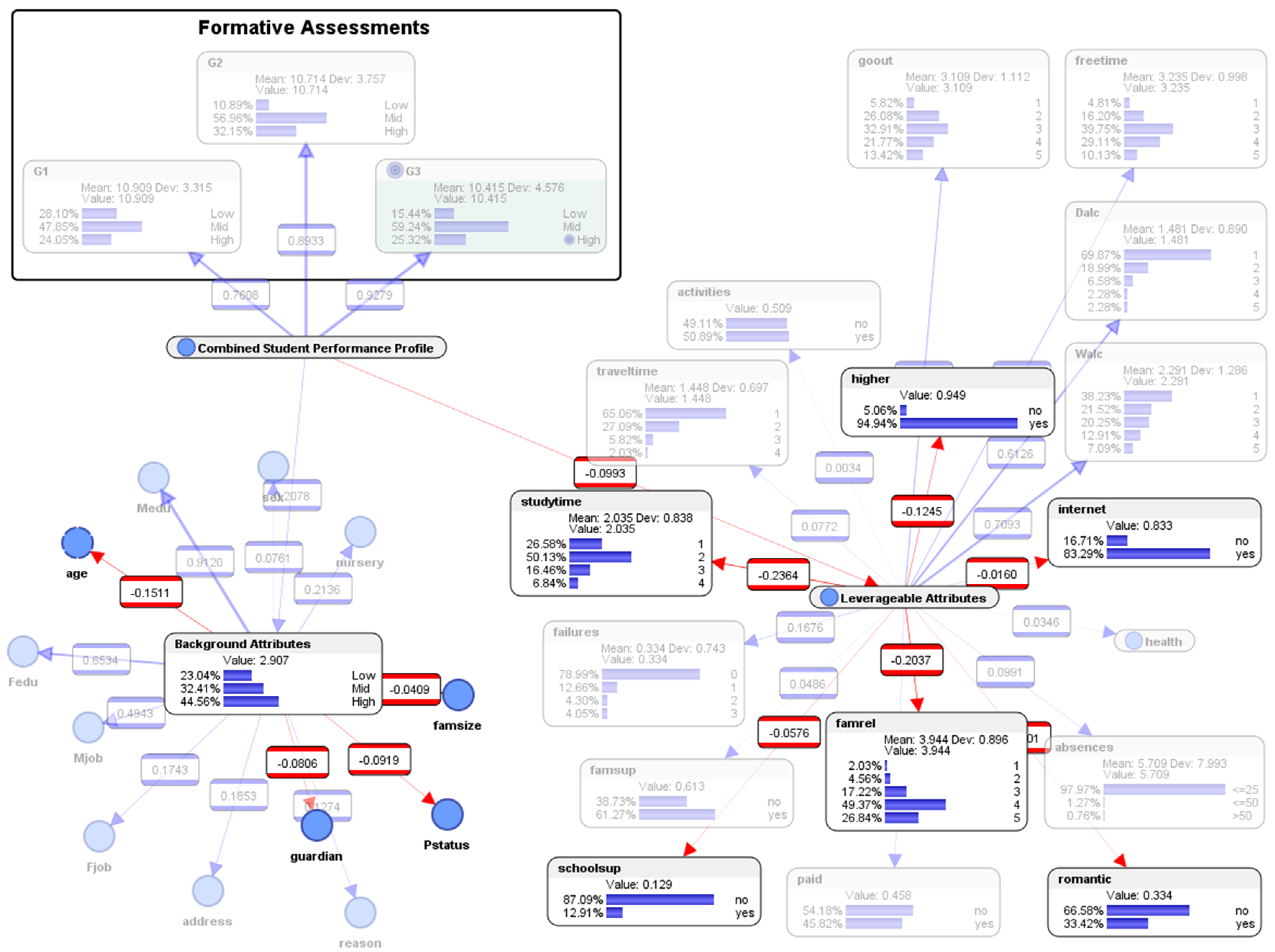 Education 09 00158 g009