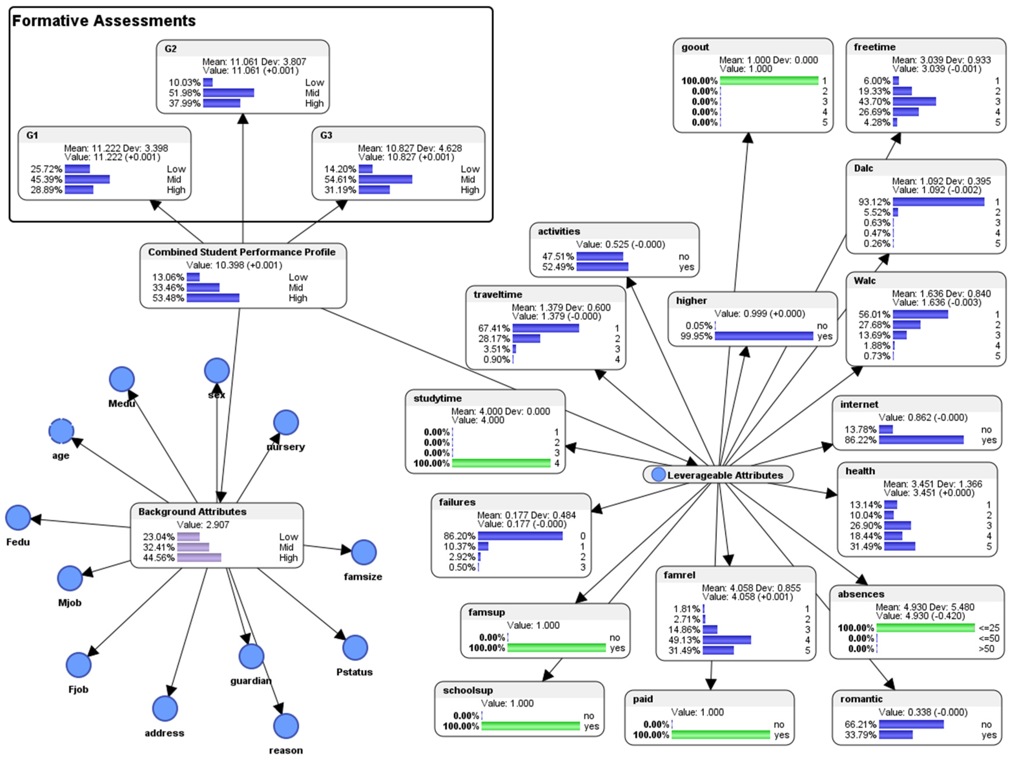 Education 09 00158 g011