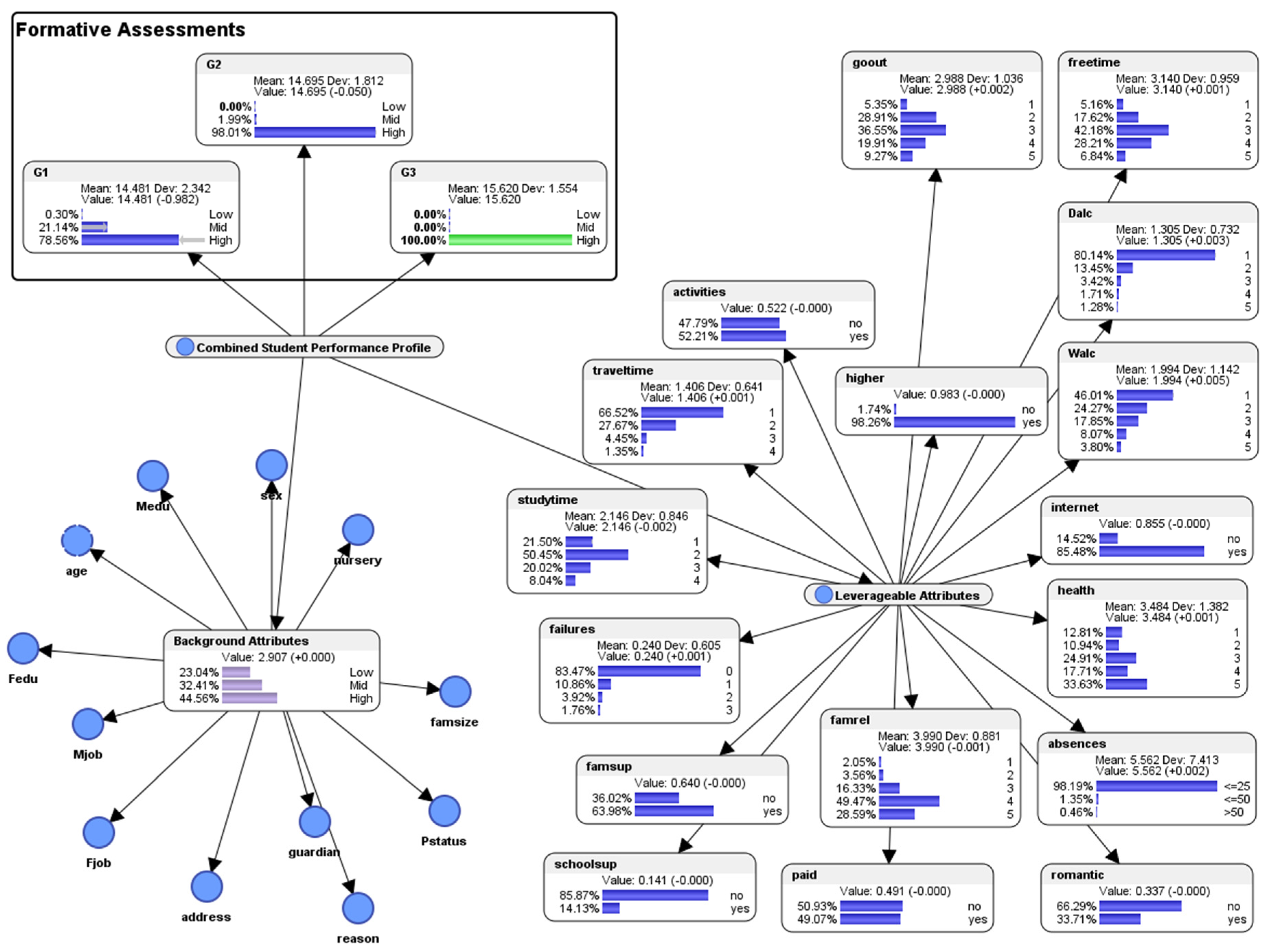 Education 09 00158 g012