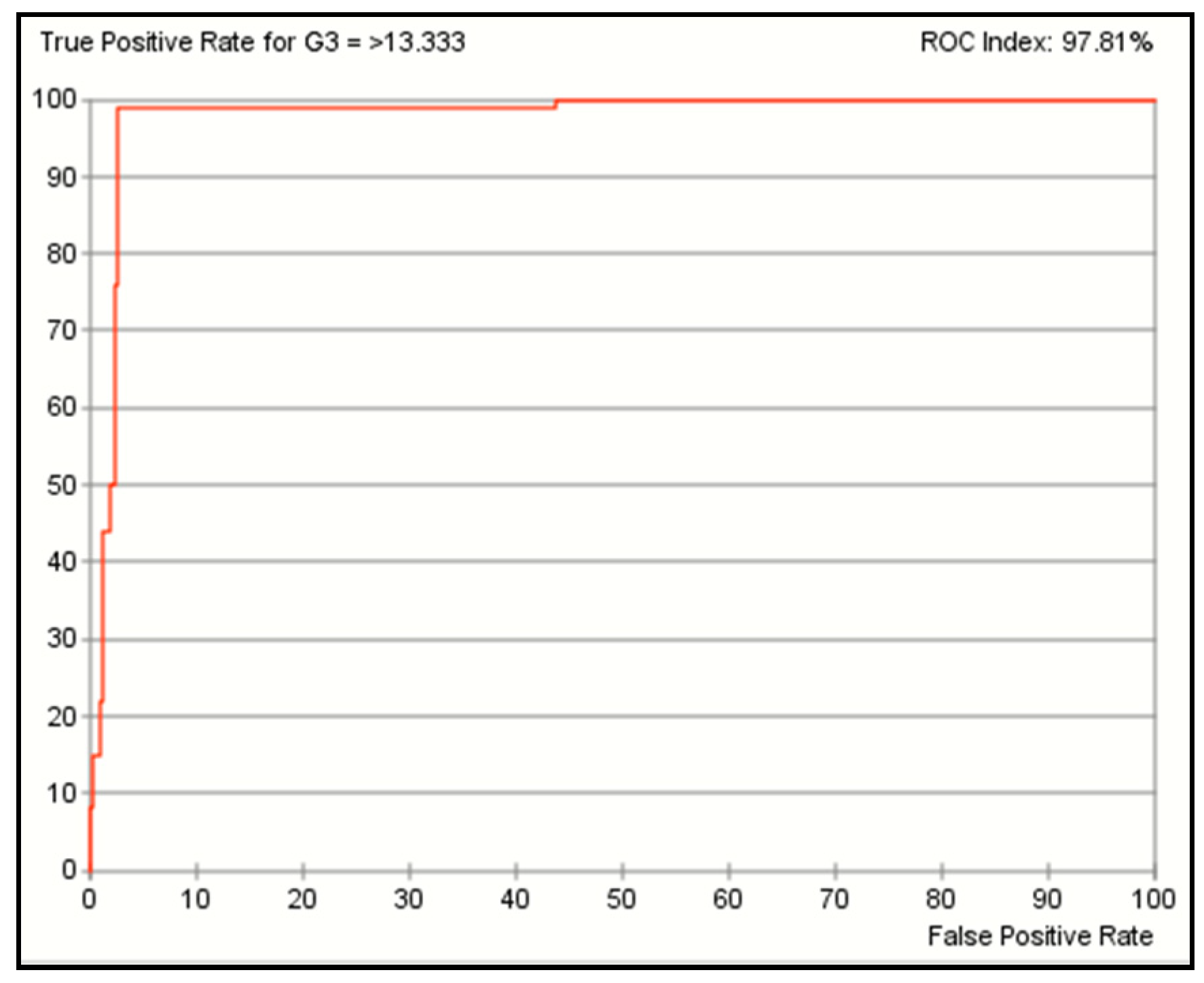 Education 09 00158 g016