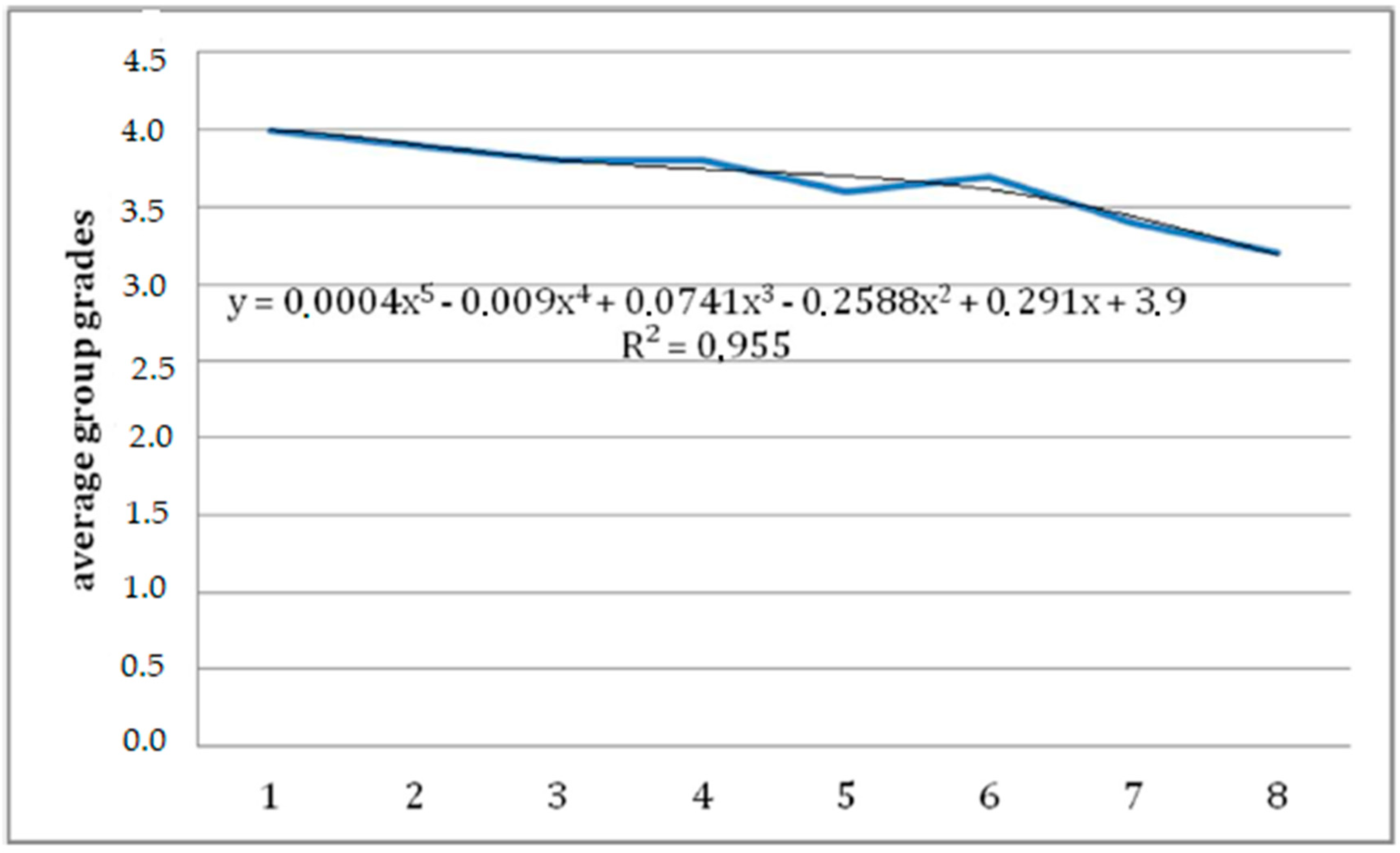 Education 09 00168 g001