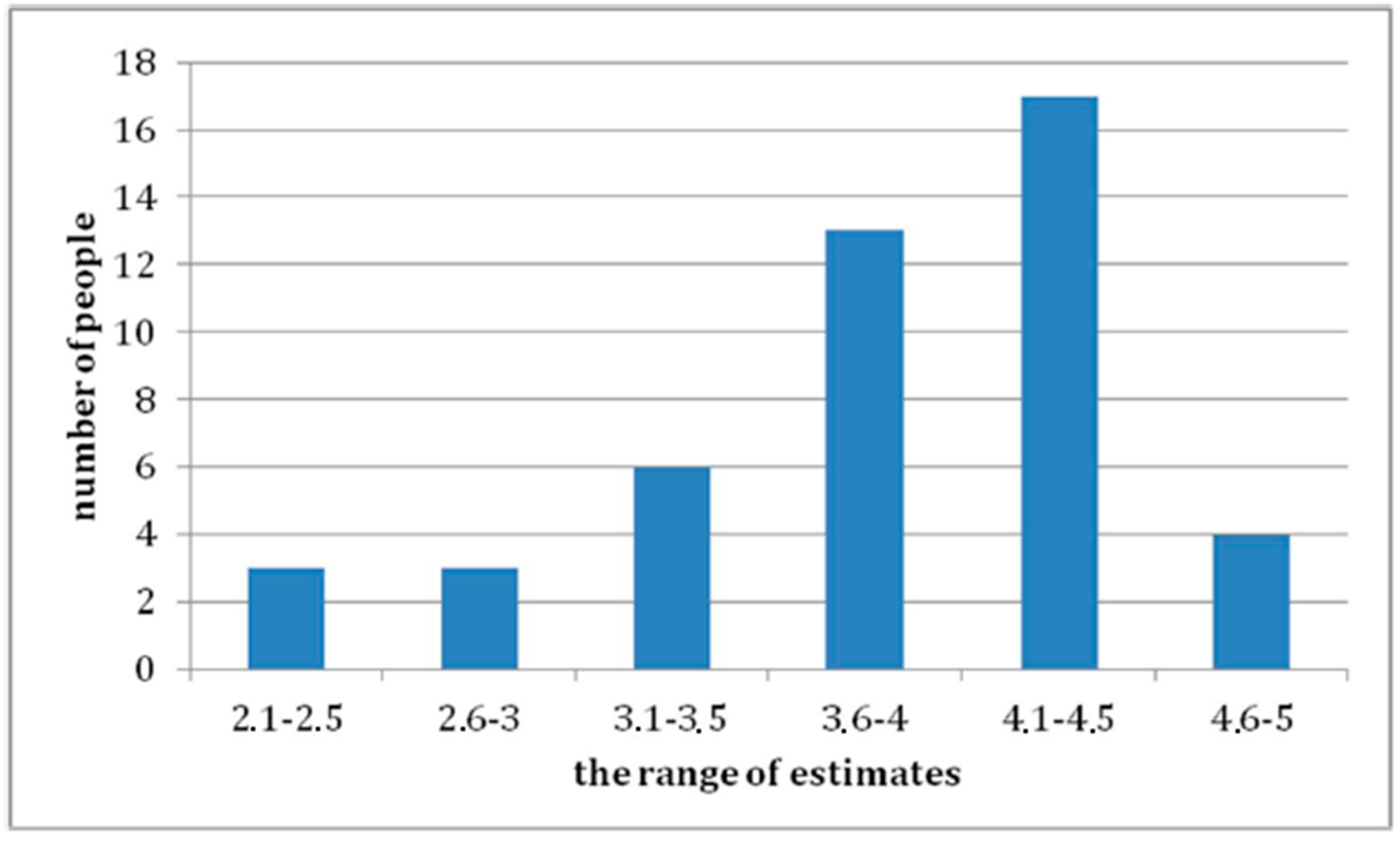 Education 09 00168 g002