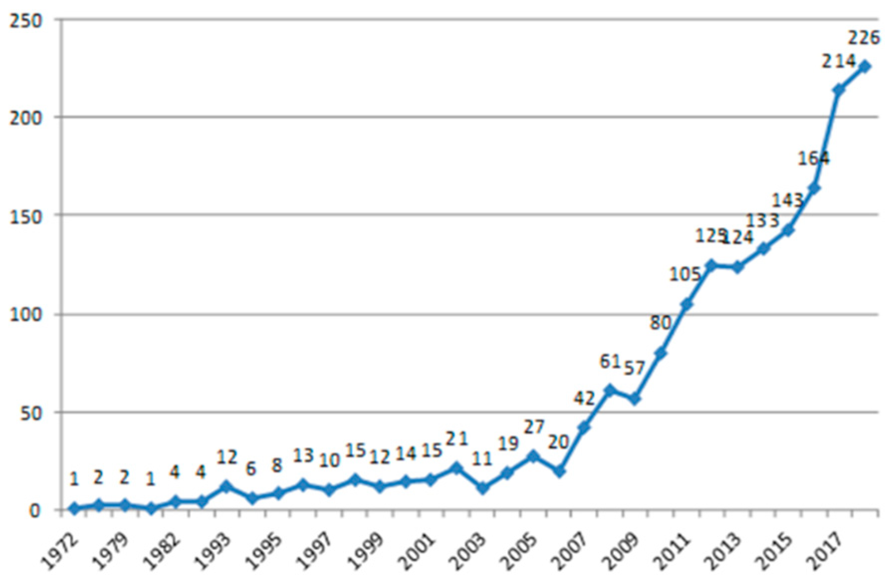 Education 09 00169 g001 550
