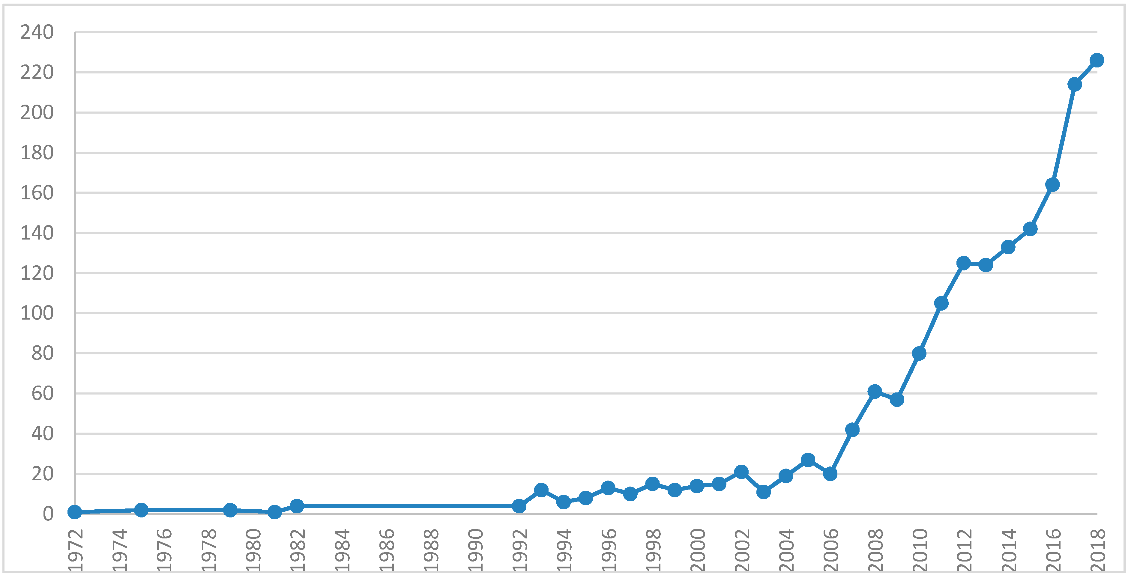 Education 09 00169 g002 550