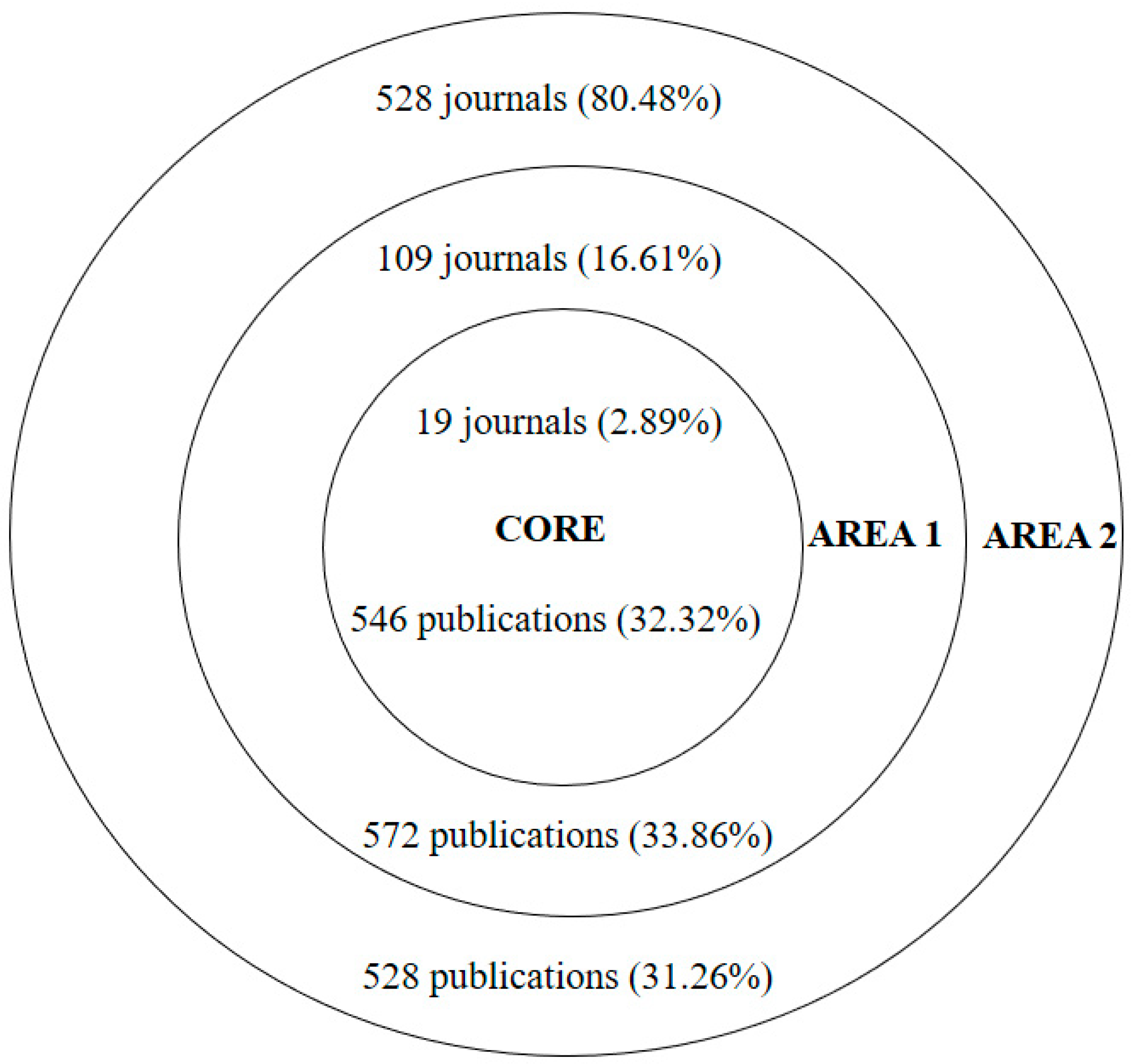 Education 09 00169 g004 550