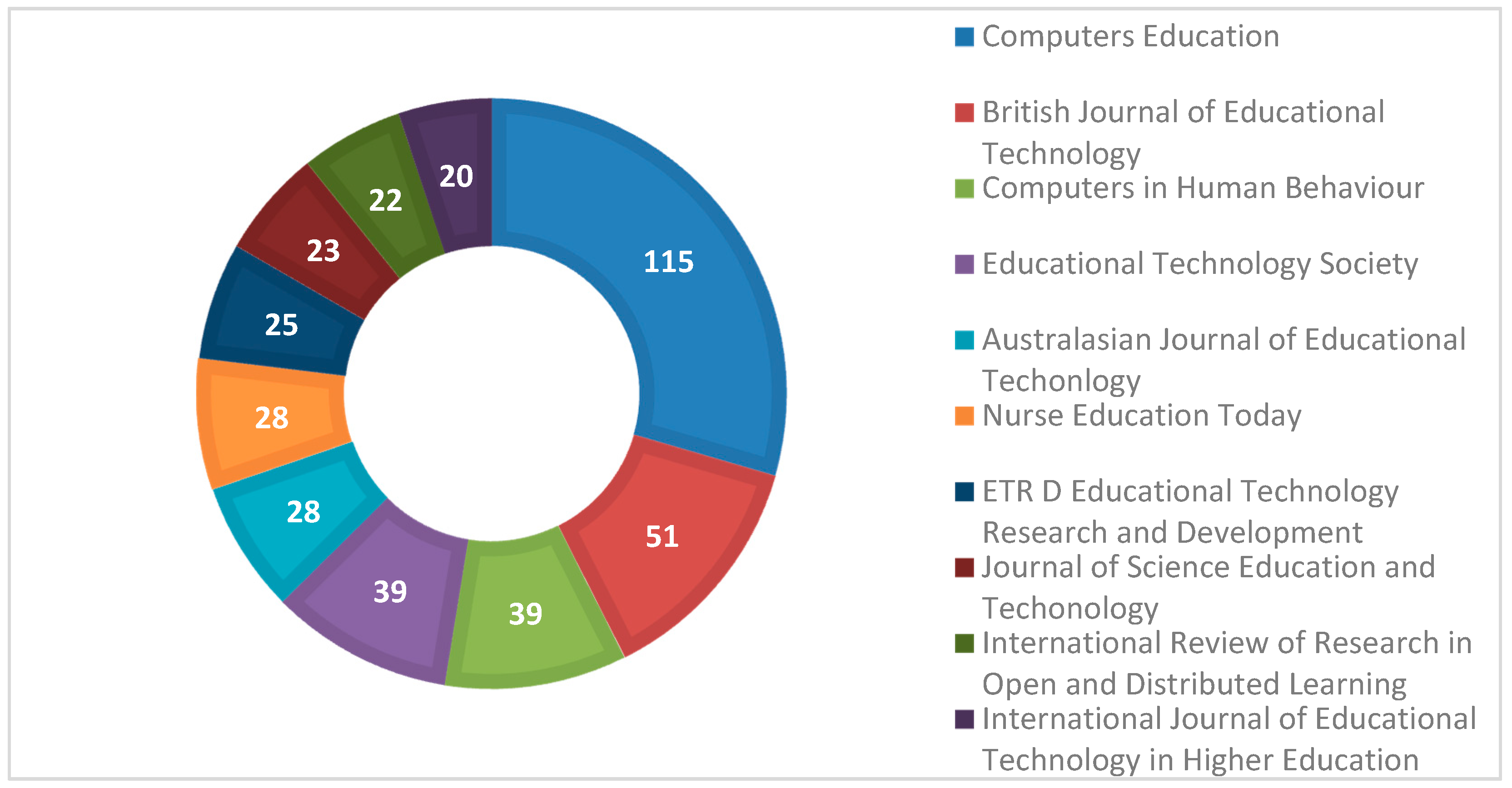 Education 09 00169 g005 550
