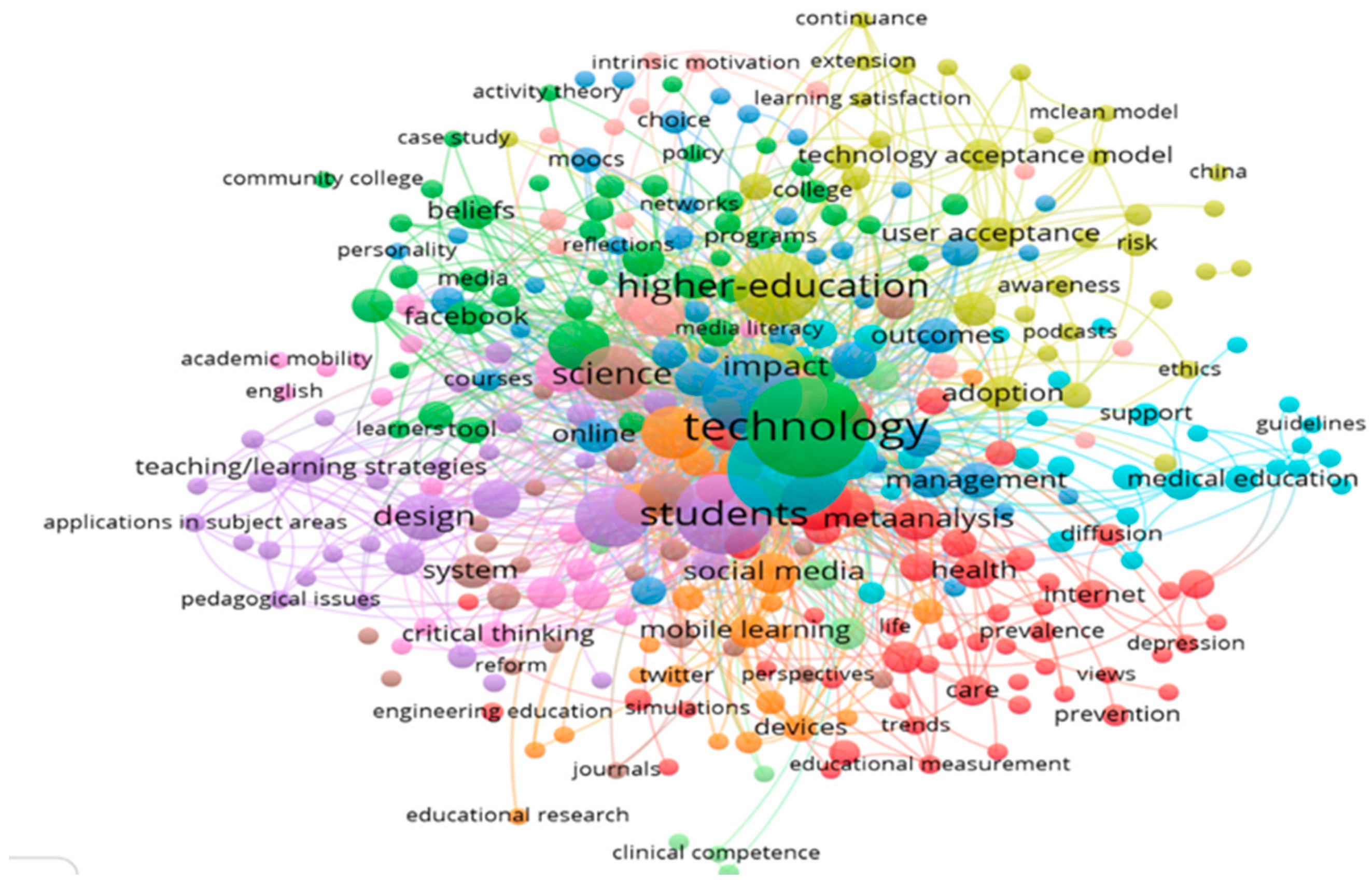 Education 09 00169 g006 550