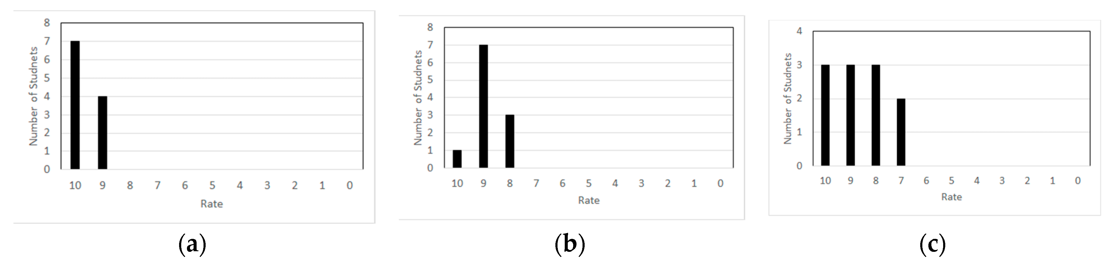 Education 09 00176 g005 550