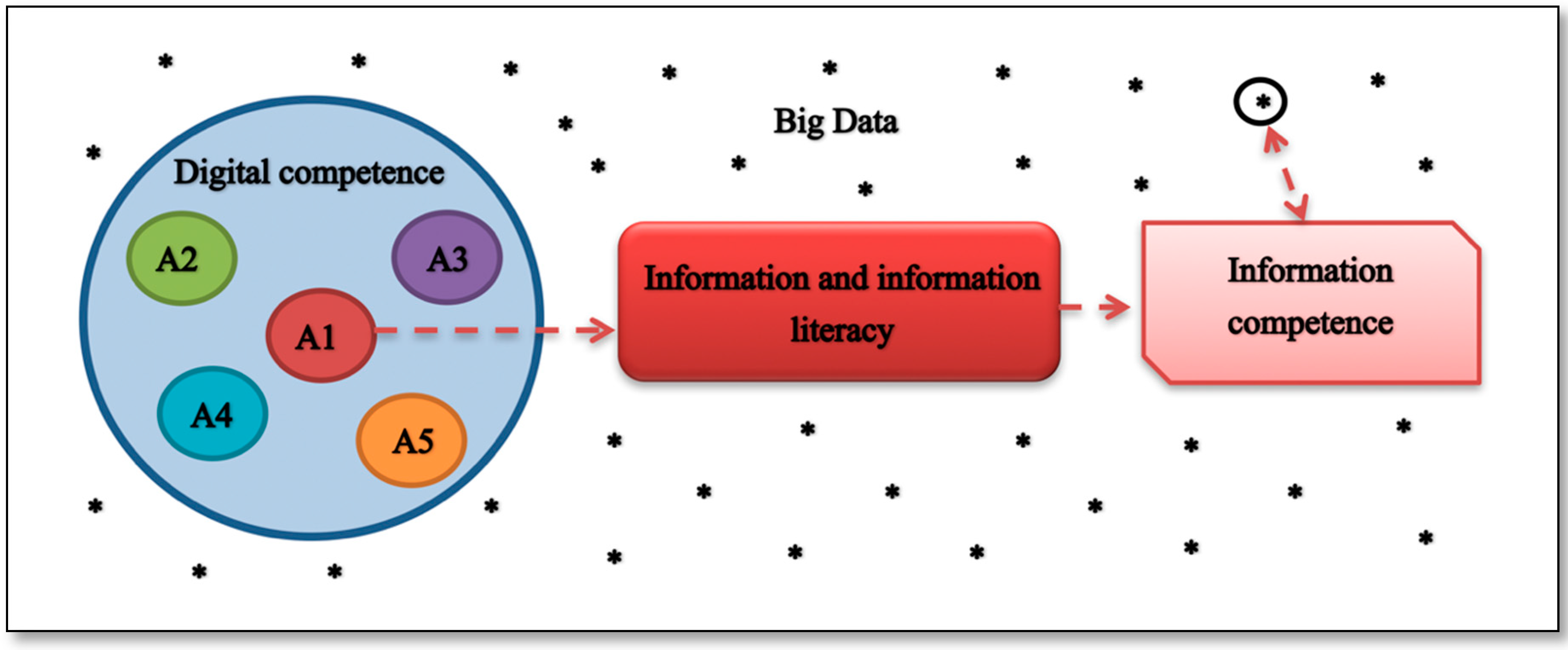 Education 09 00177 g001