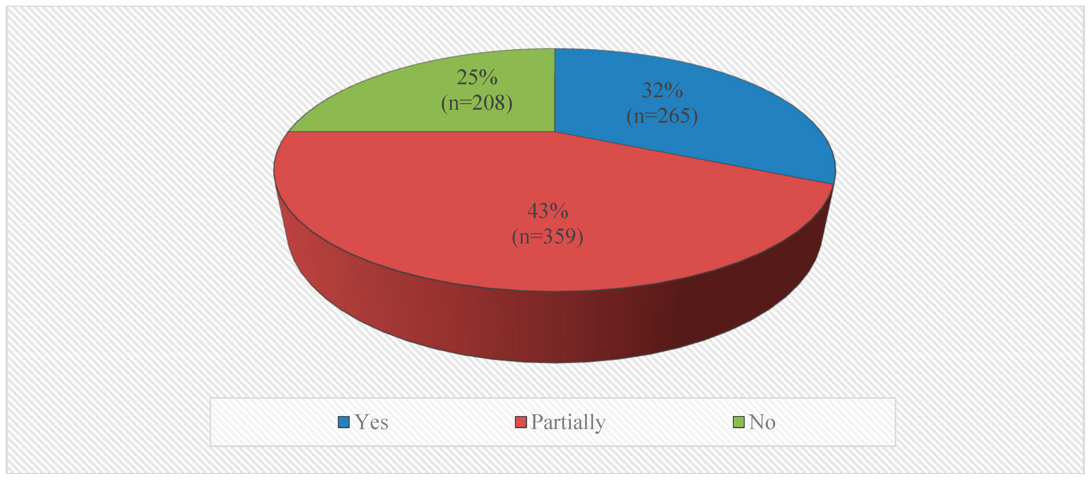 Education 09 00177 g002