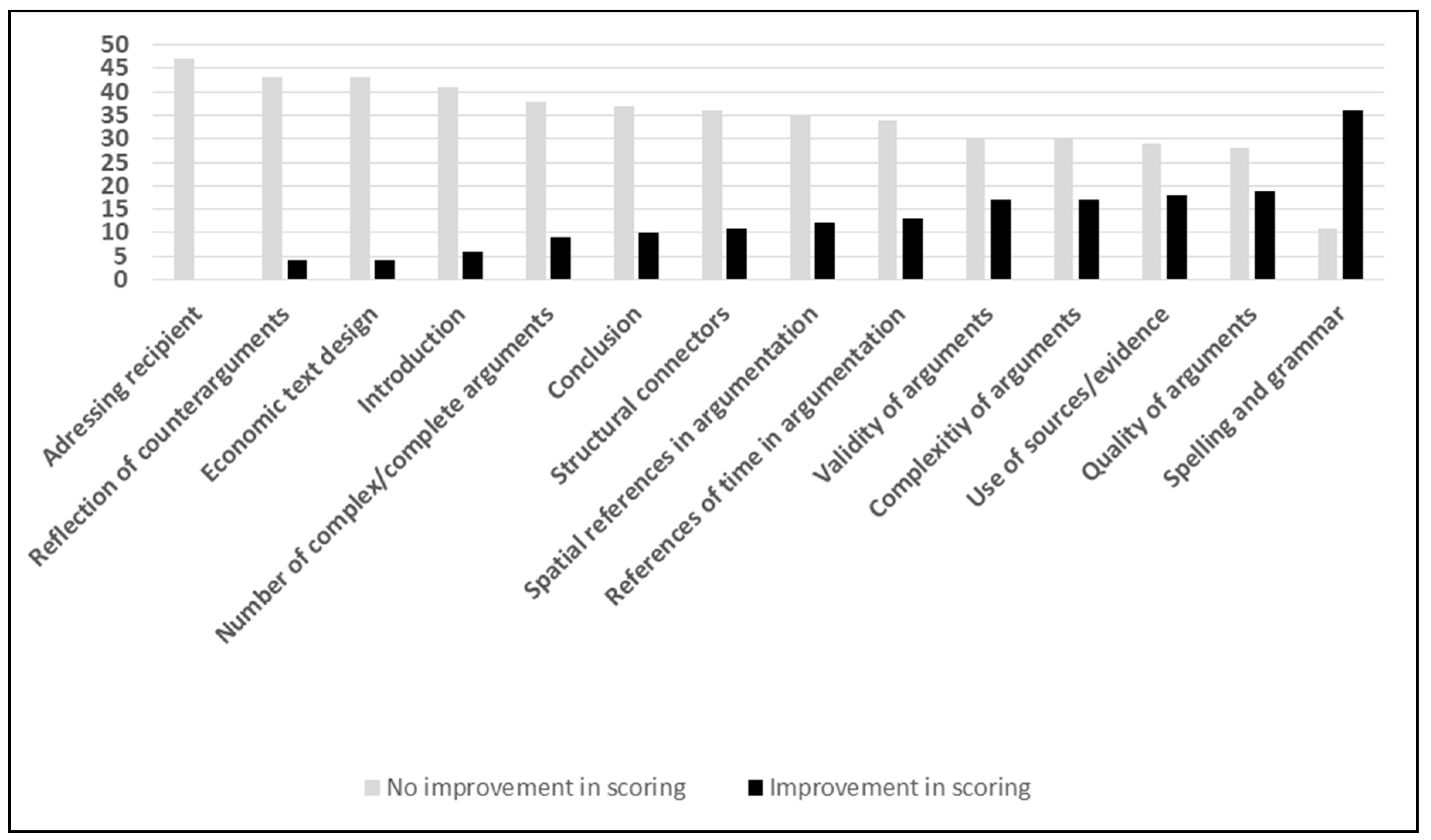 Education 09 00178 g002 Education 09 00178 g002