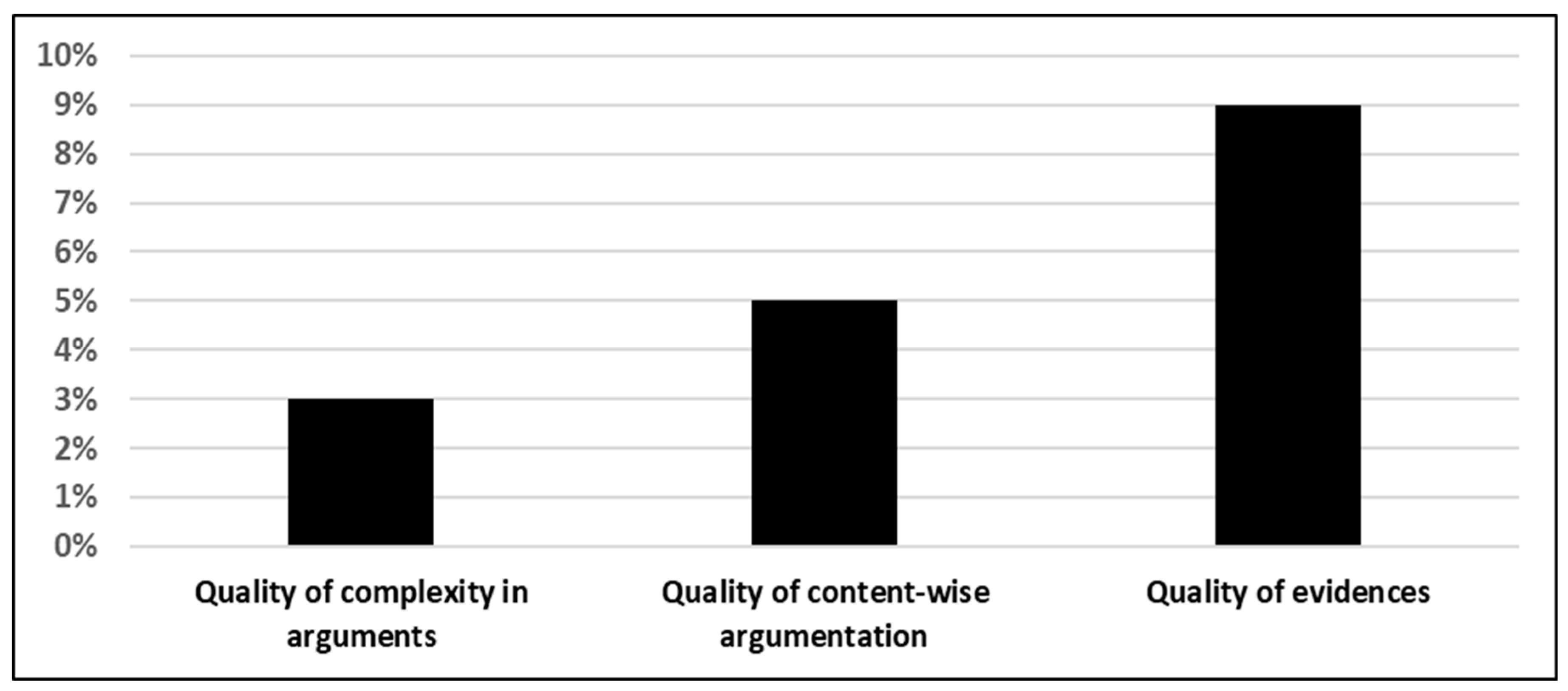 Education 09 00178 g003 Education 09 00178 g003