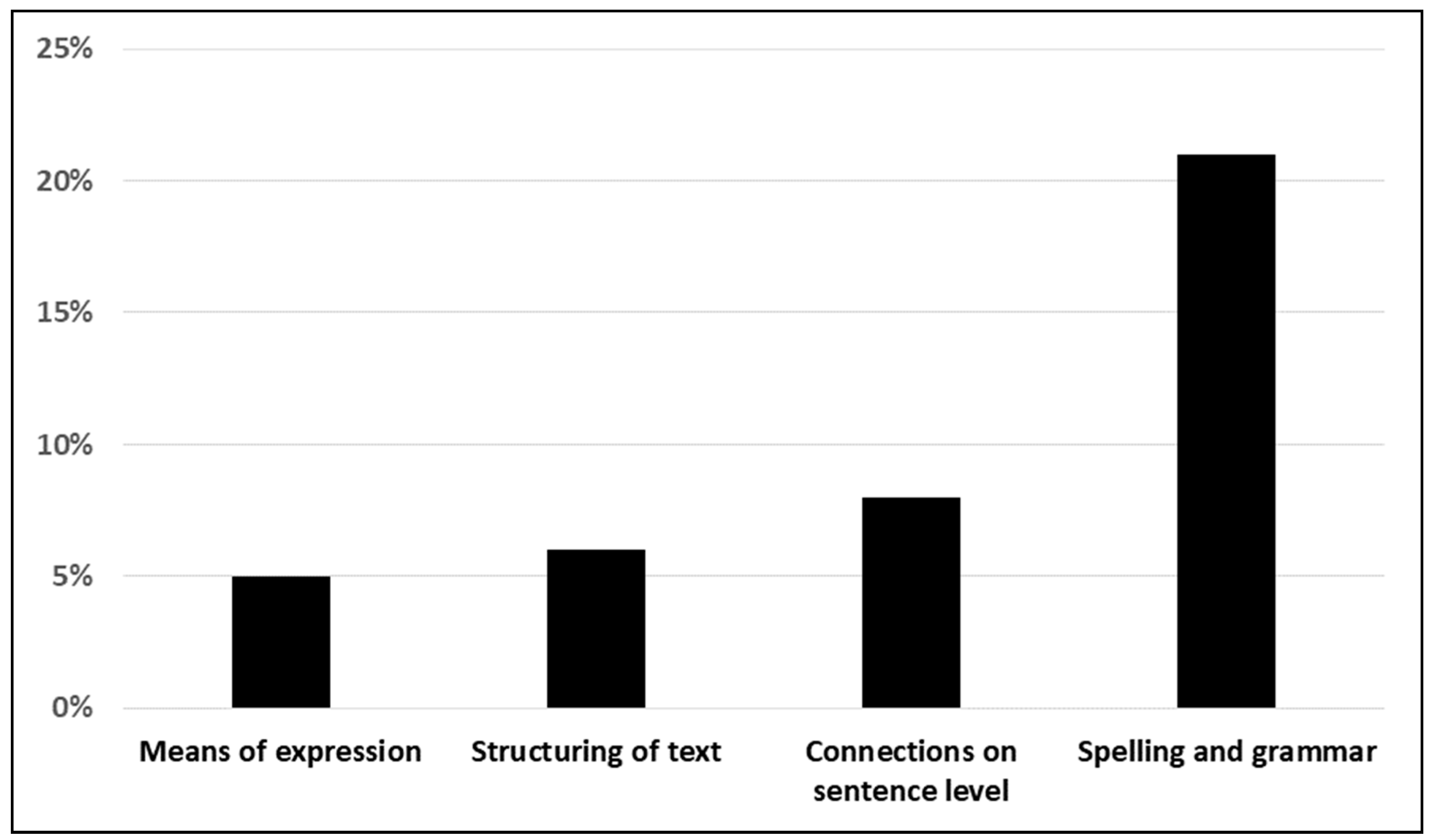 Education 09 00178 g004 Education 09 00178 g004