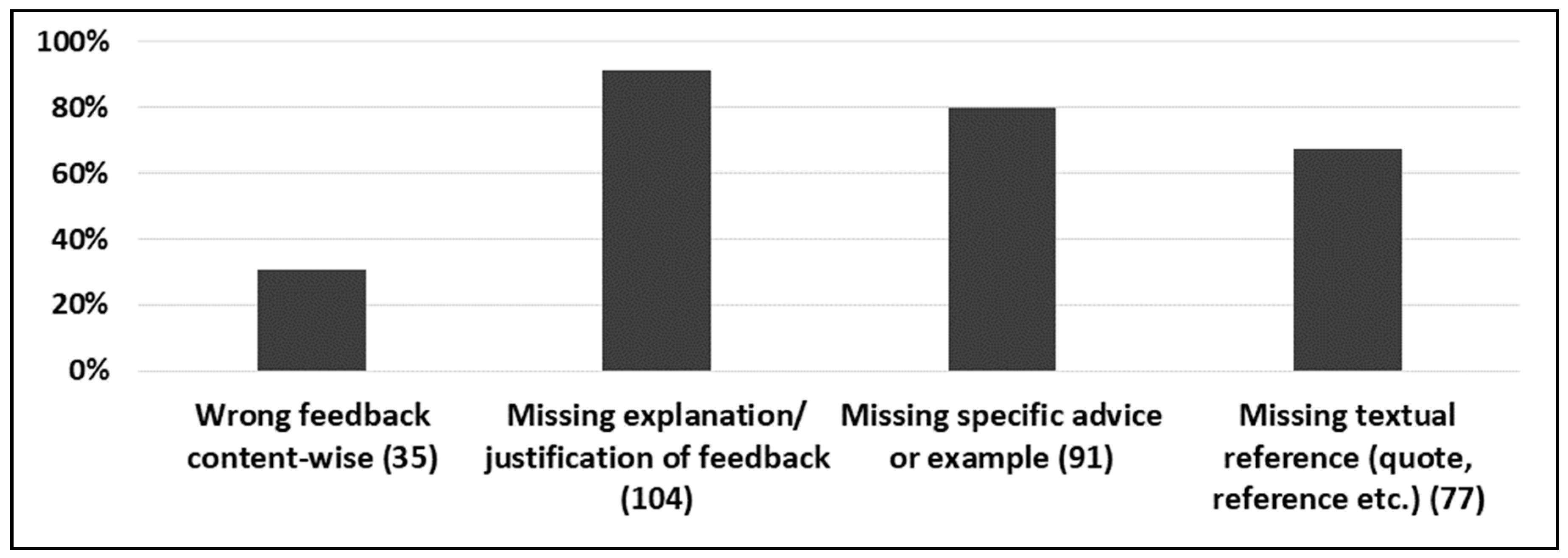 Education 09 00178 g009 Education 09 00178 g009
