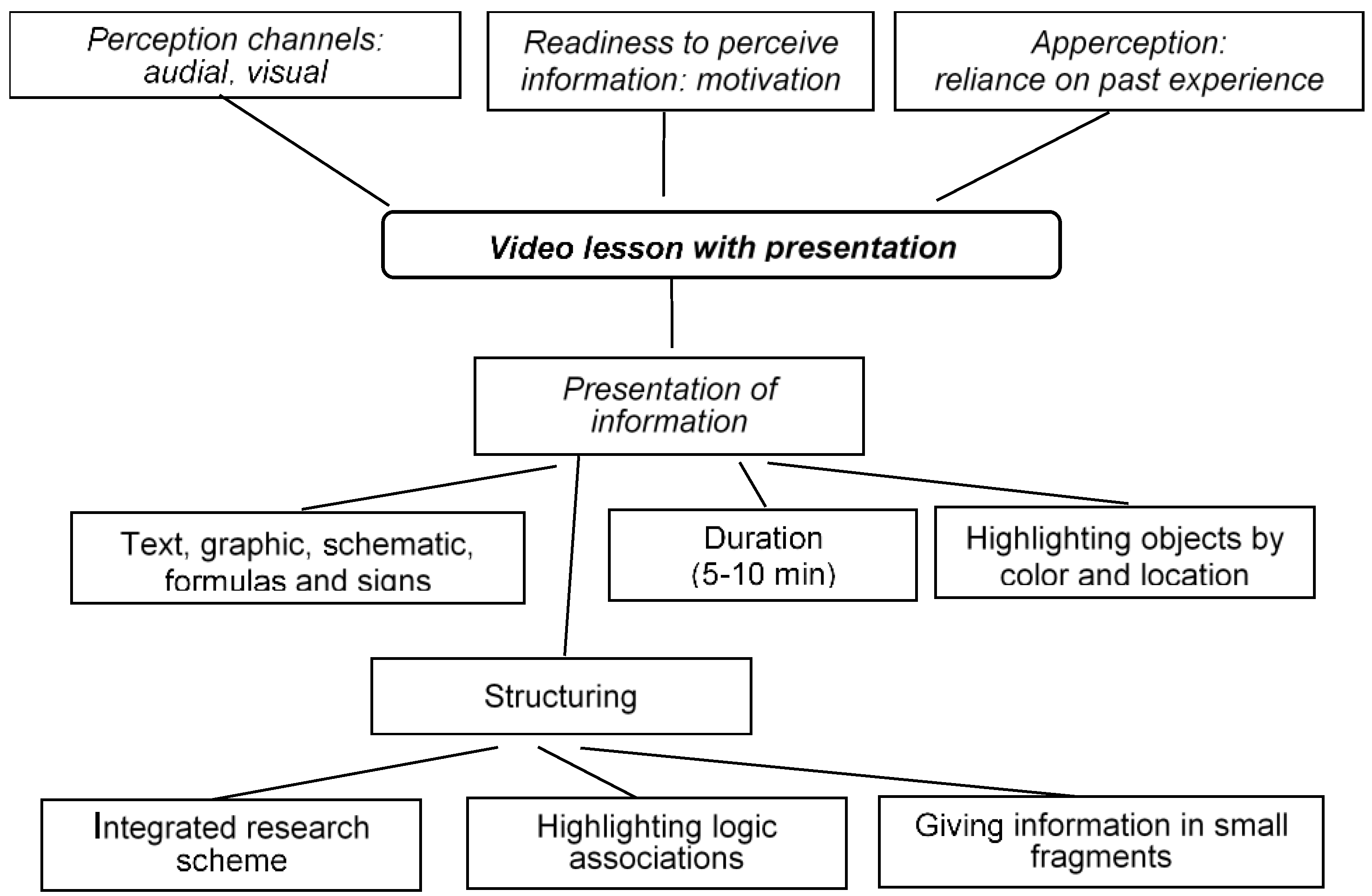 Education 09 00182 g007