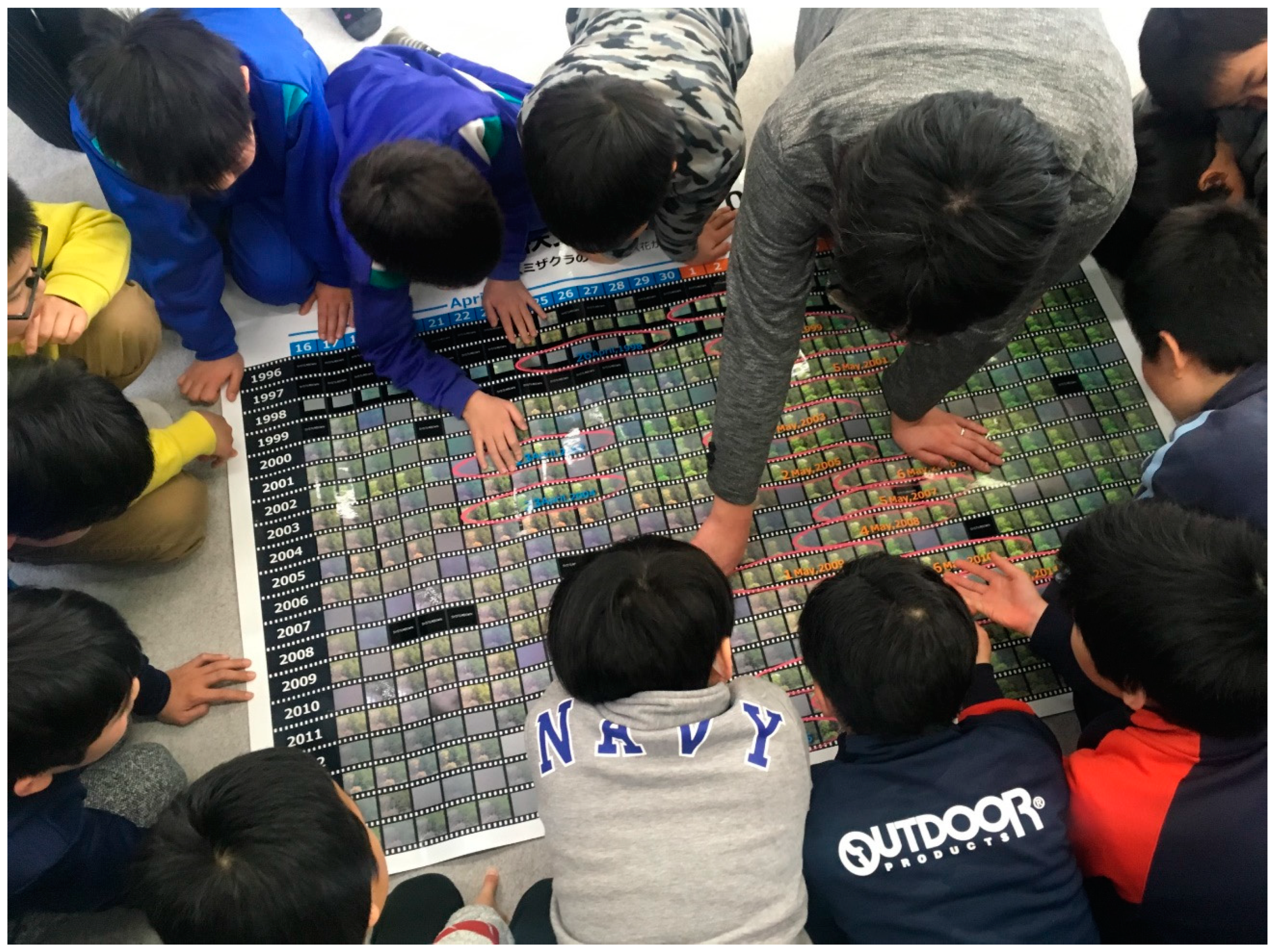 Education 09 00190 g001 Education 09 00190 g001