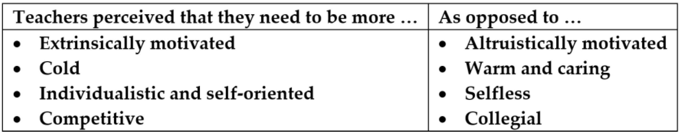 Education 09 00192 g001 550