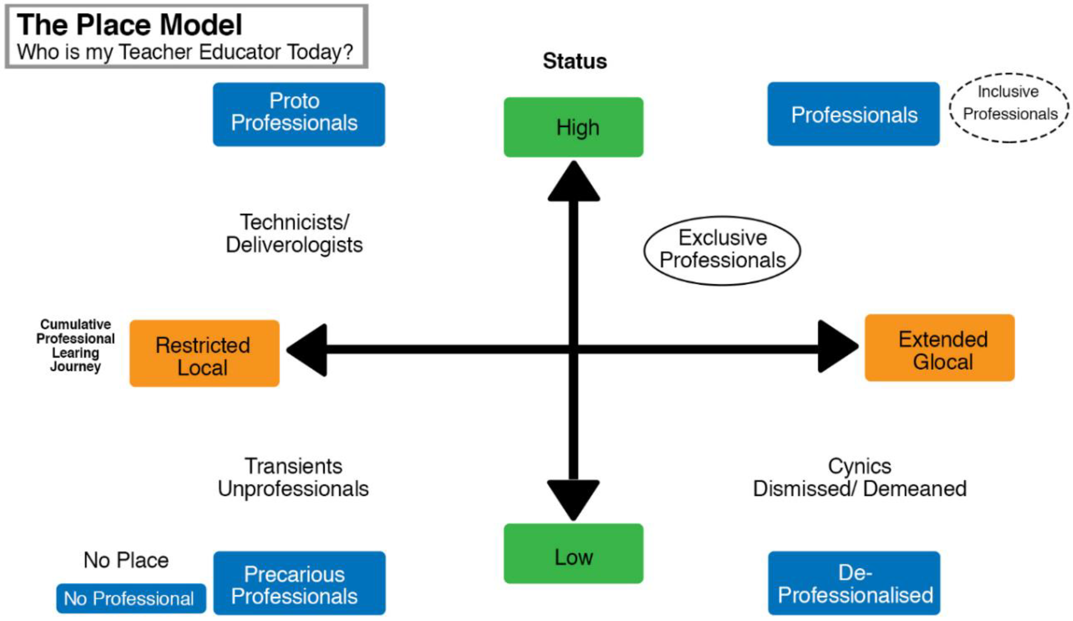 Education 09 00192 g002 550