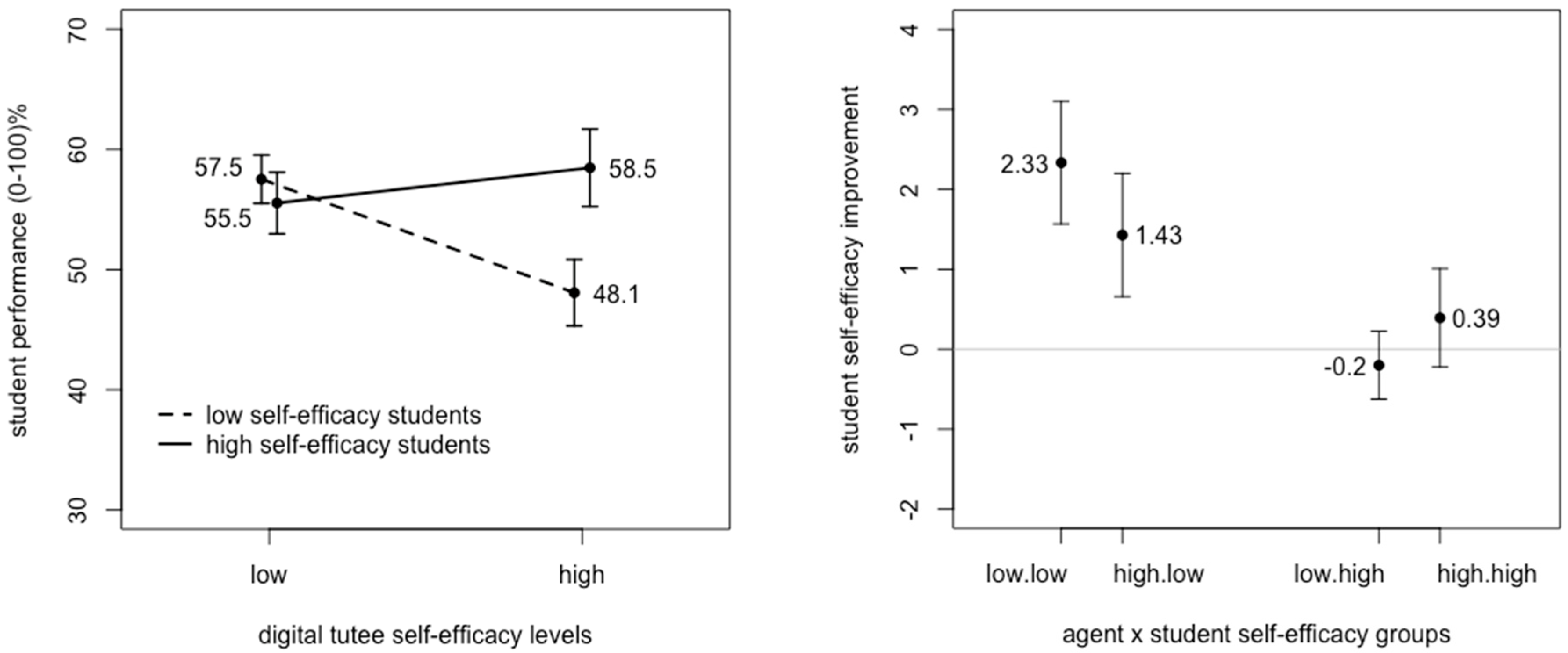Education 09 00197 g001