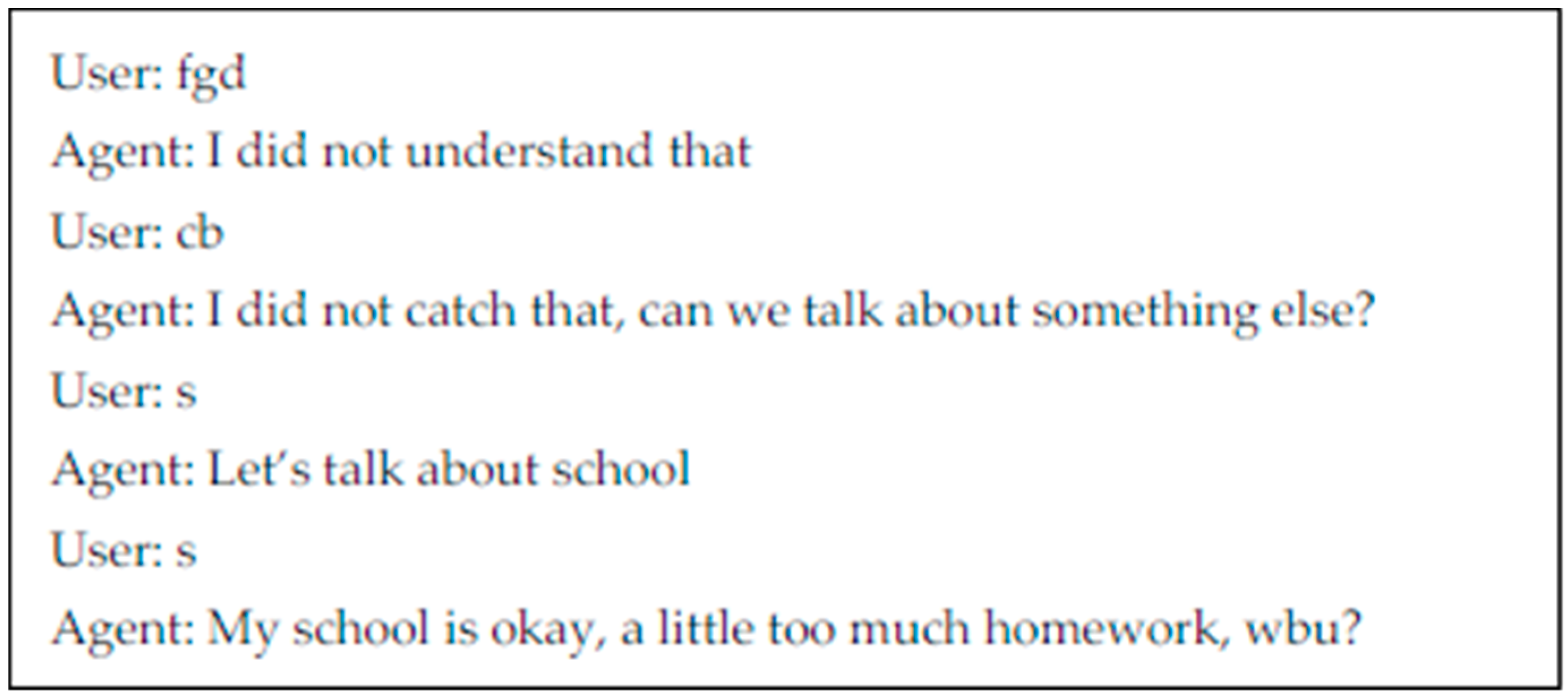 Education Sciences Free Full Text I Didn T Understand I M Really Not Very Smart How Design Of A Digital Tutee S Self Efficacy Affects Conversation And Student Behavior In A Digital Math Game