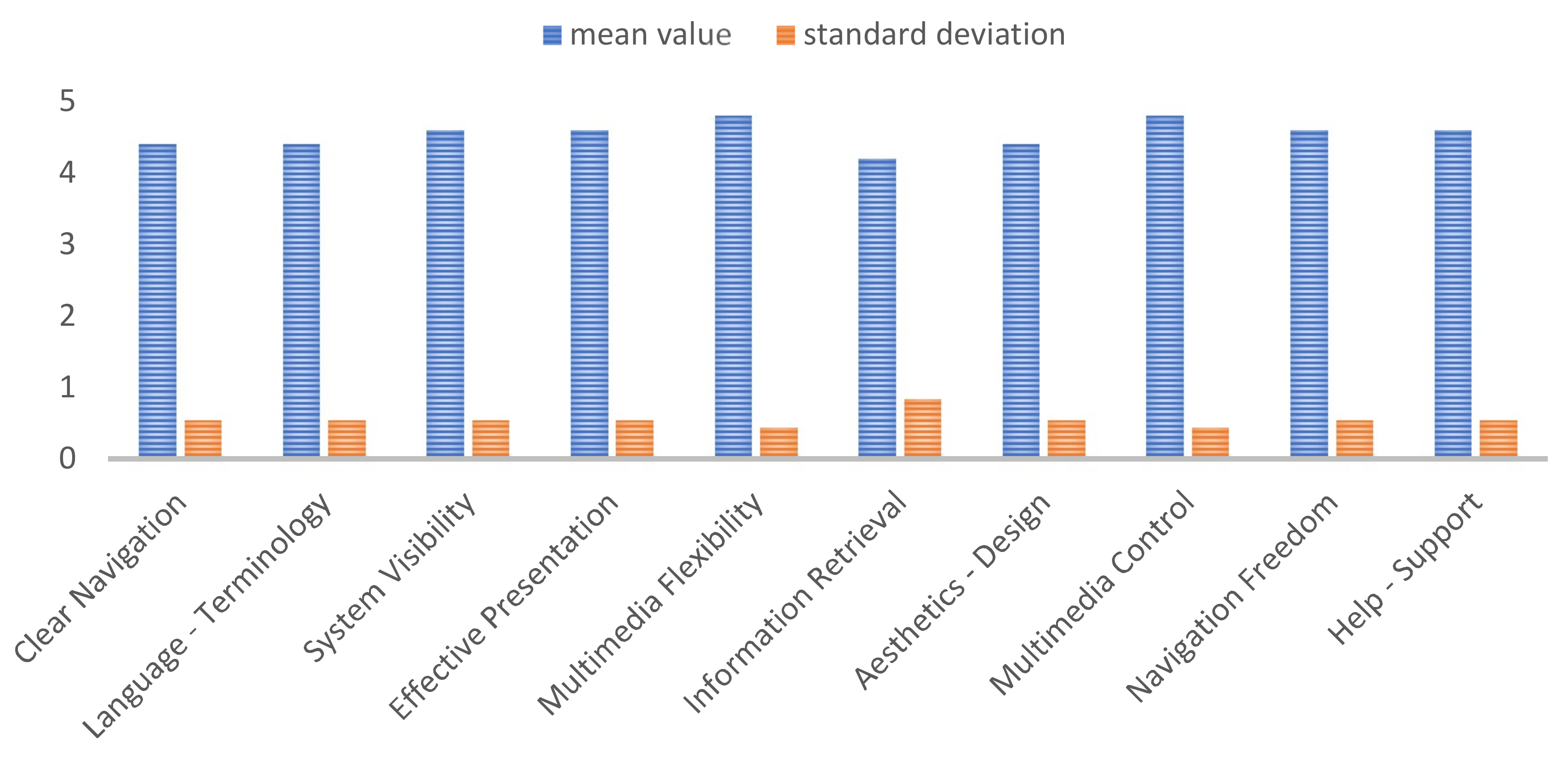 Education 09 00198 g007 550