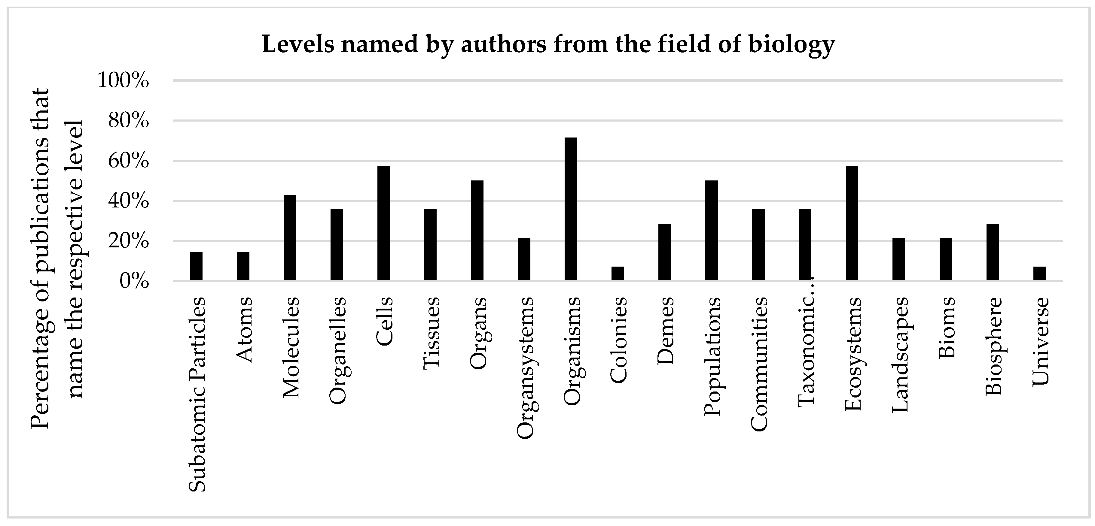 Education 09 00207 g002 Education 09 00207 g002