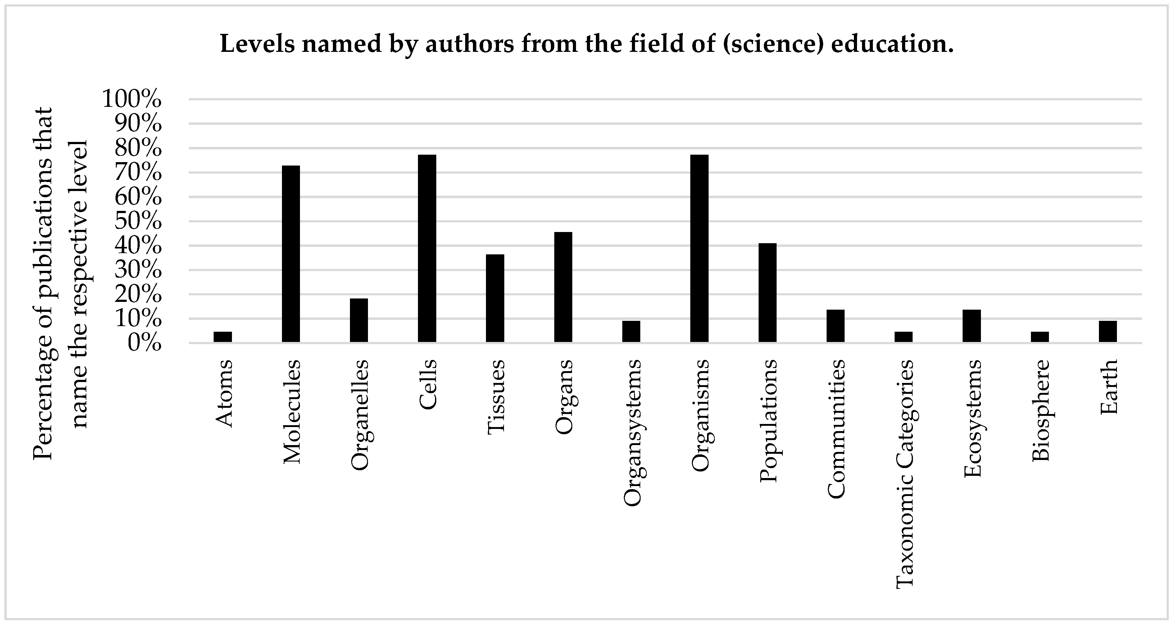 Education 09 00207 g003 Education 09 00207 g003
