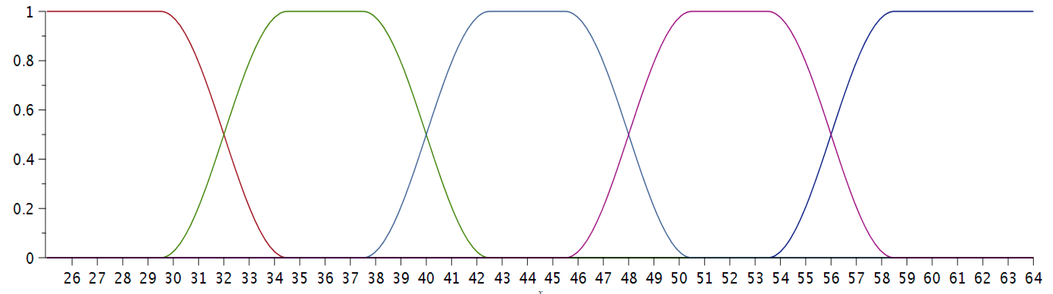 Education 09 00214 g003