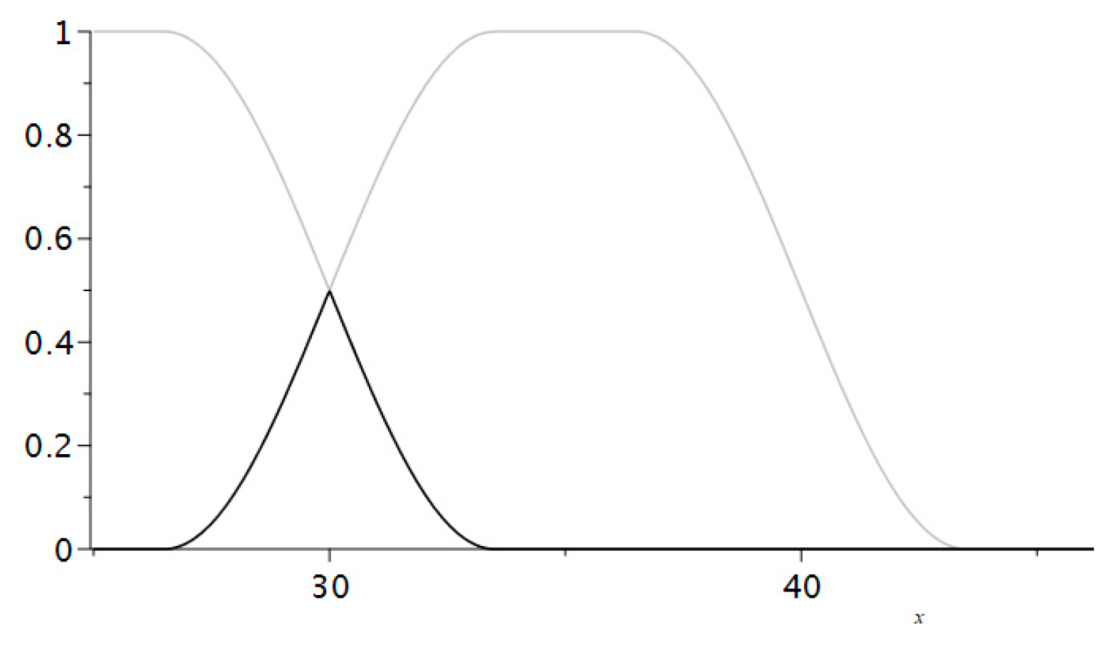 Education 09 00214 g005