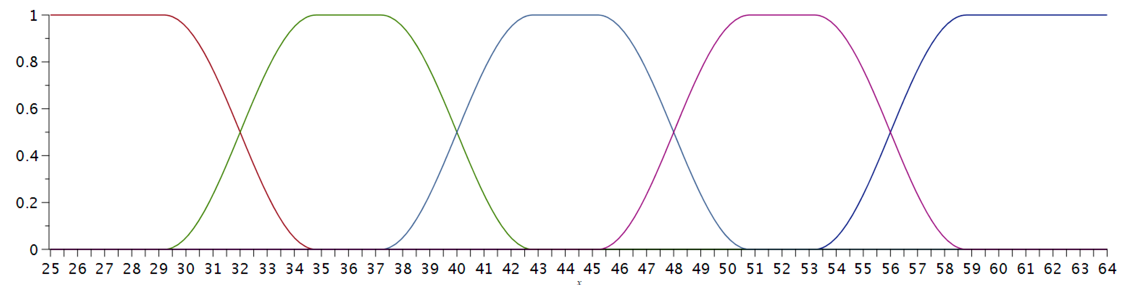 Education 09 00214 g007