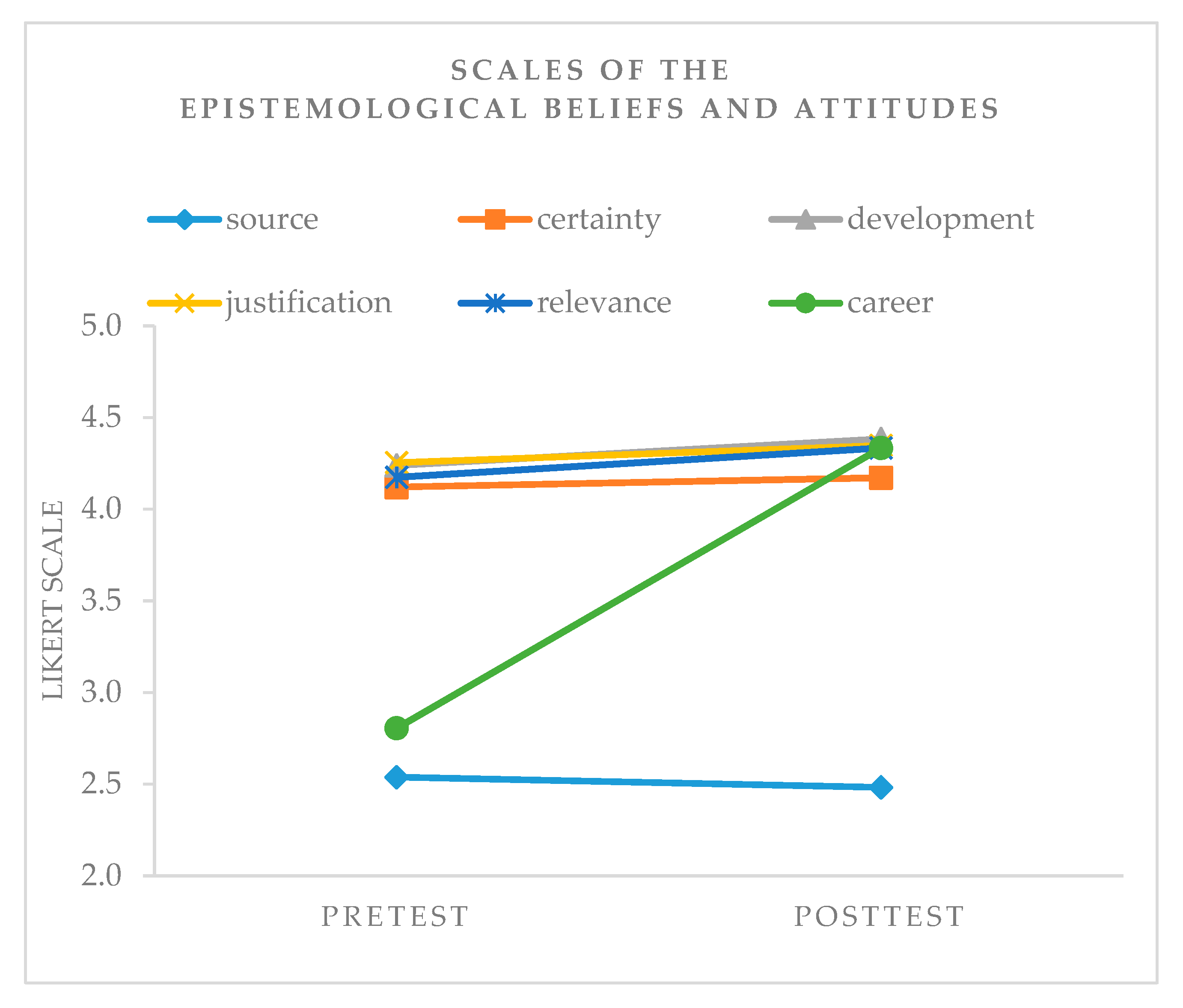 Education 09 00217 g002 550
