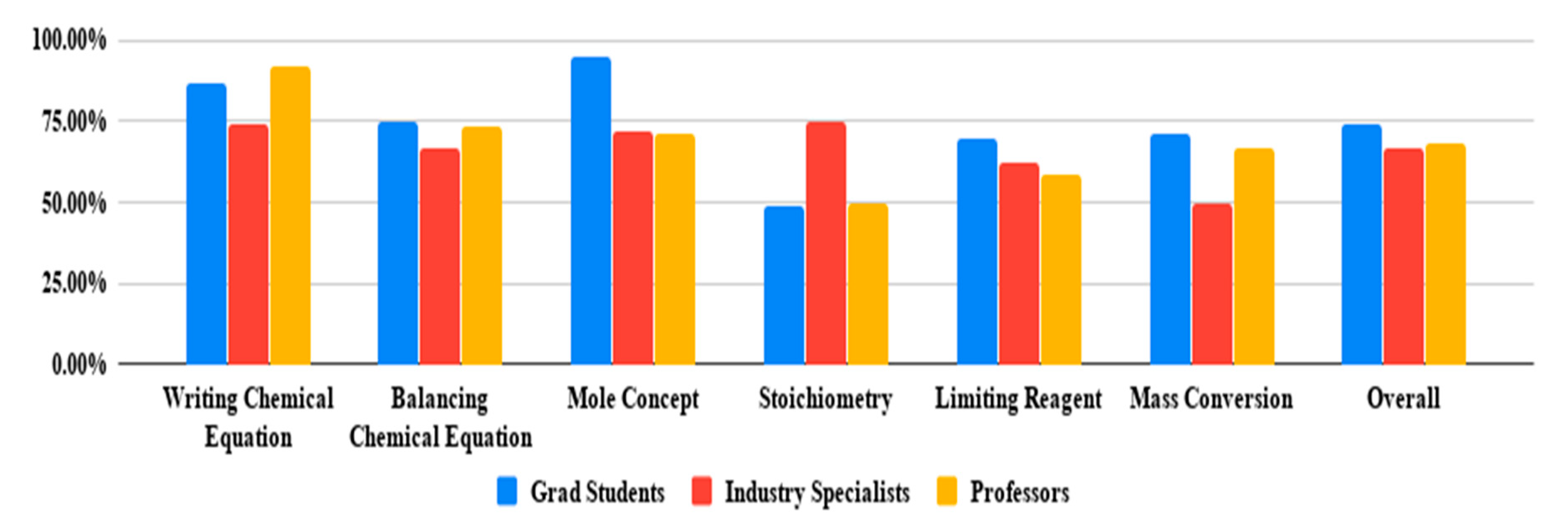 Education 09 00219 g001 Education 09 00219 g001