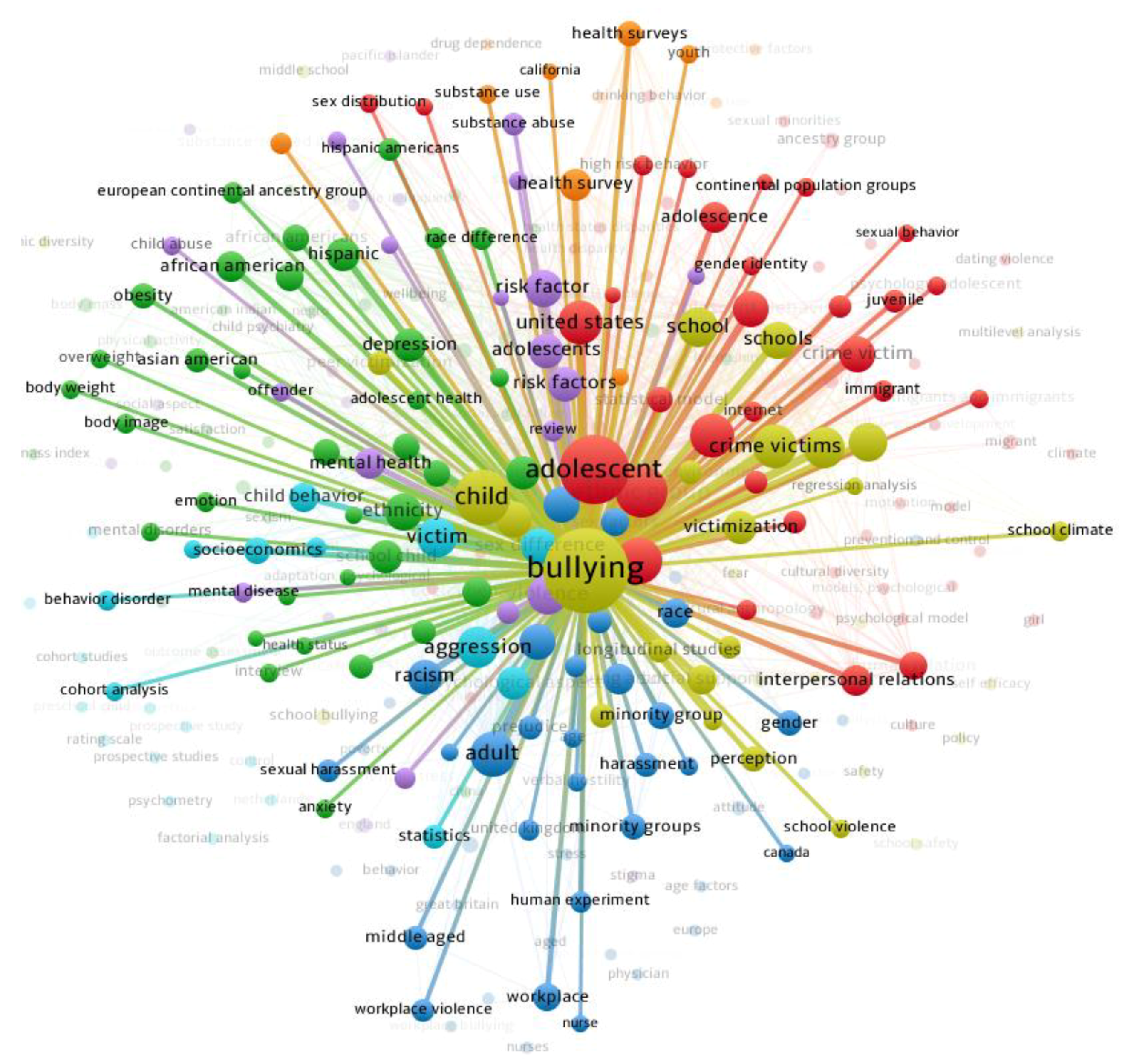 Education 09 00220 g003