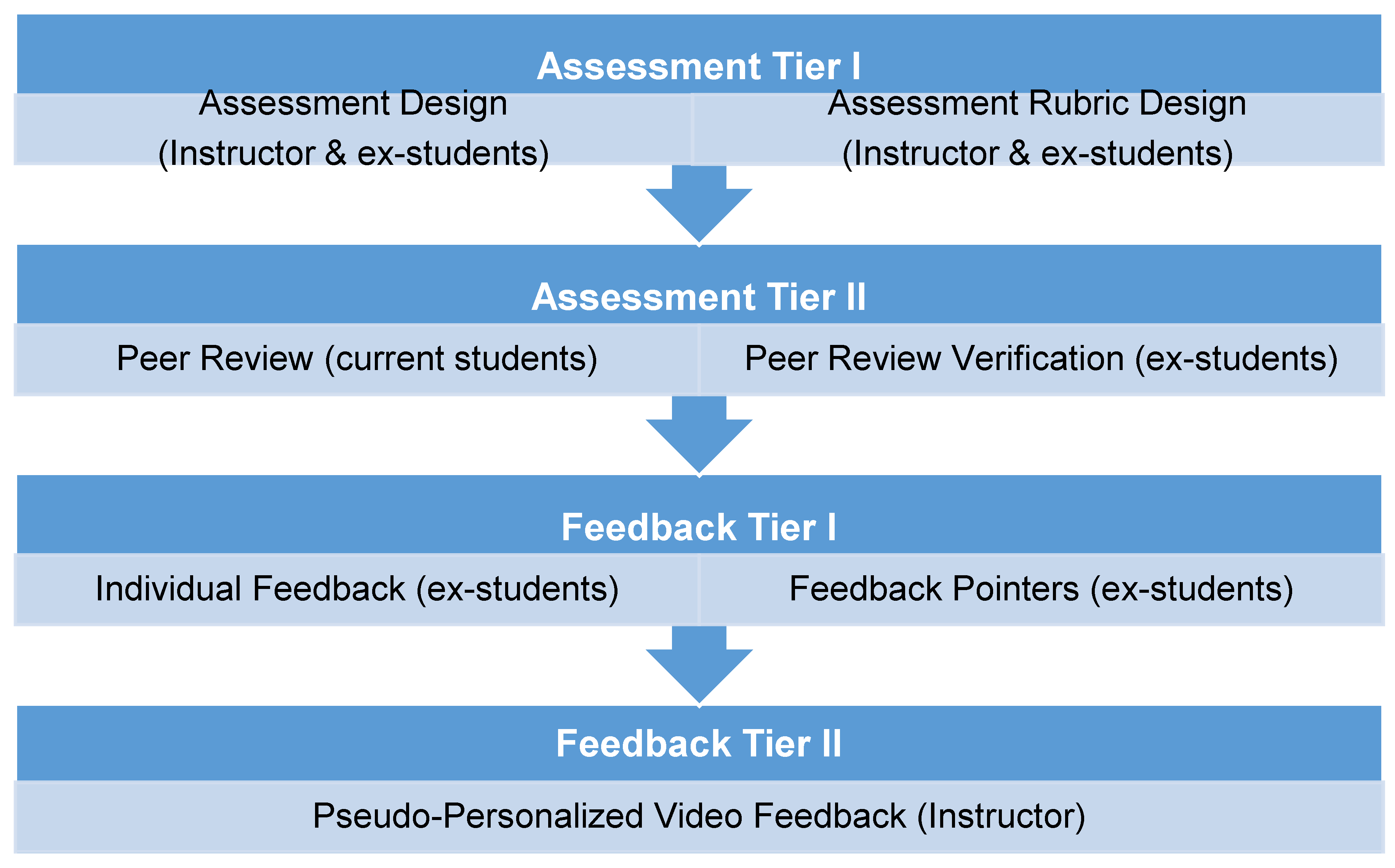 Education 09 00221 g001 550