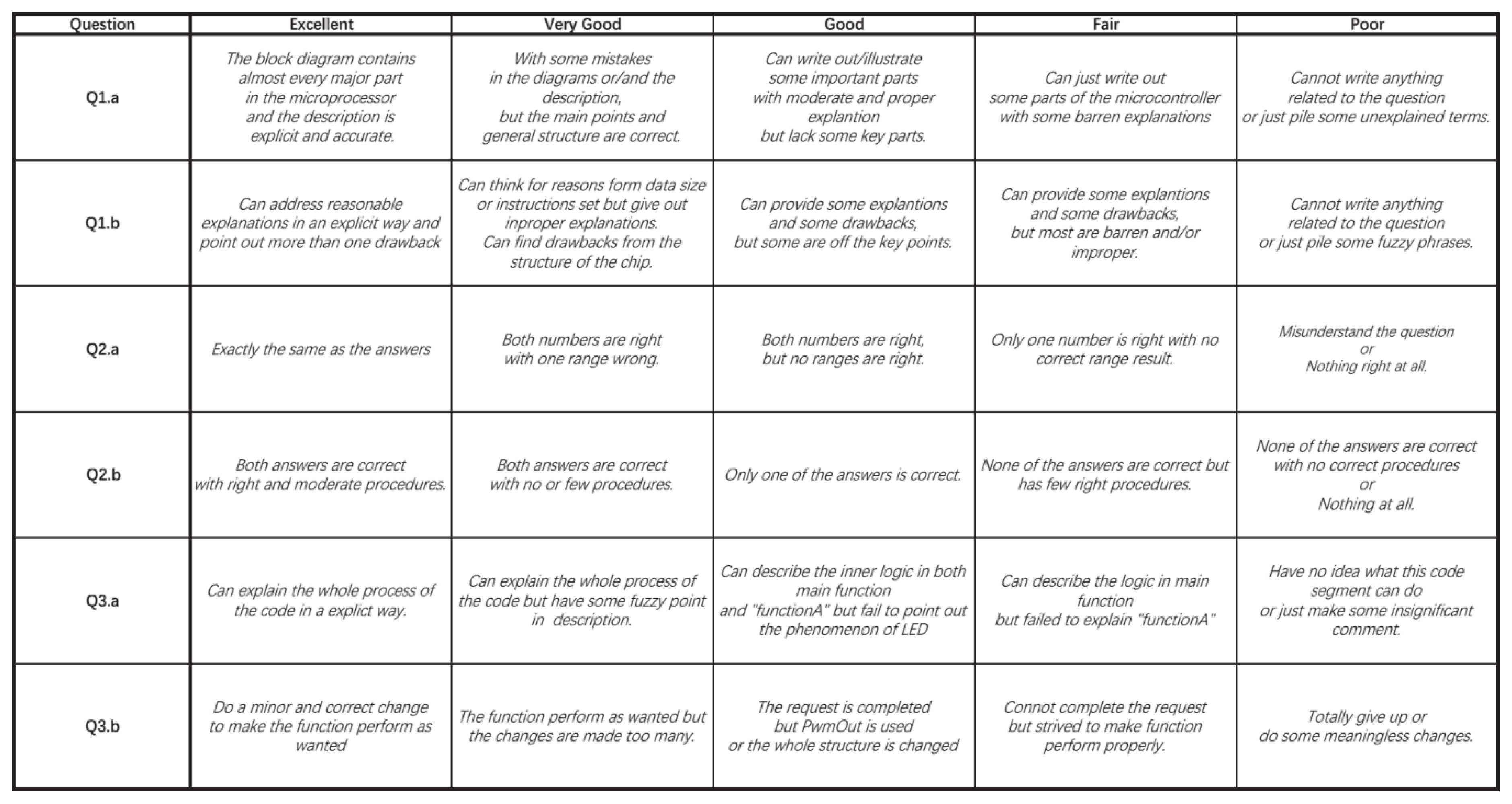 Education 09 00221 g002 550