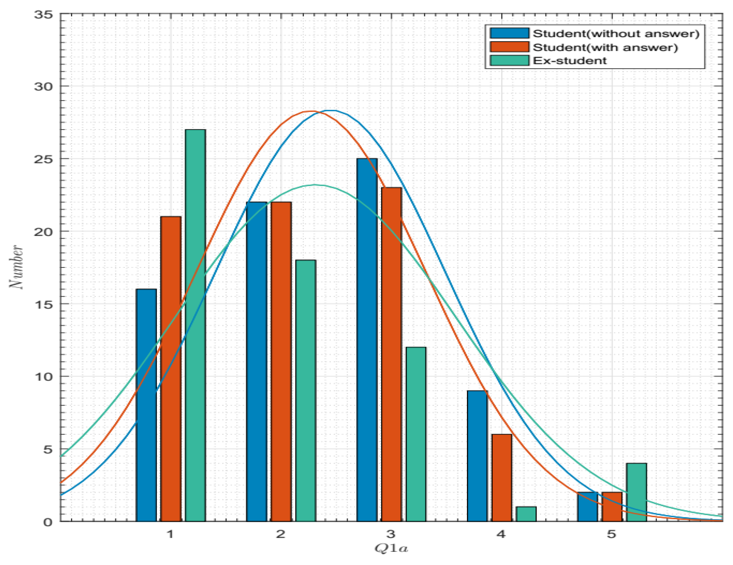 Education 09 00221 g003 550