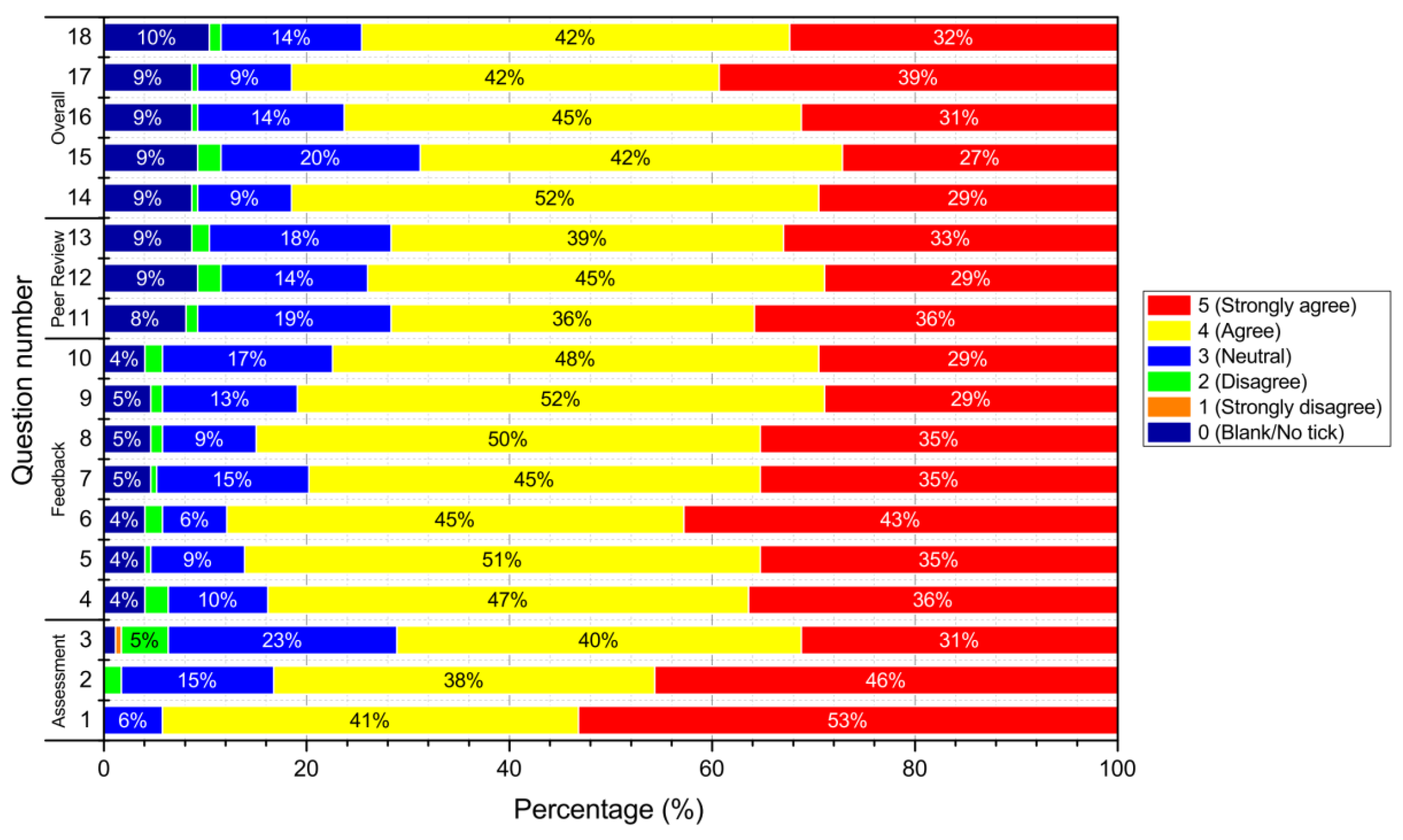 Education 09 00221 g004 550