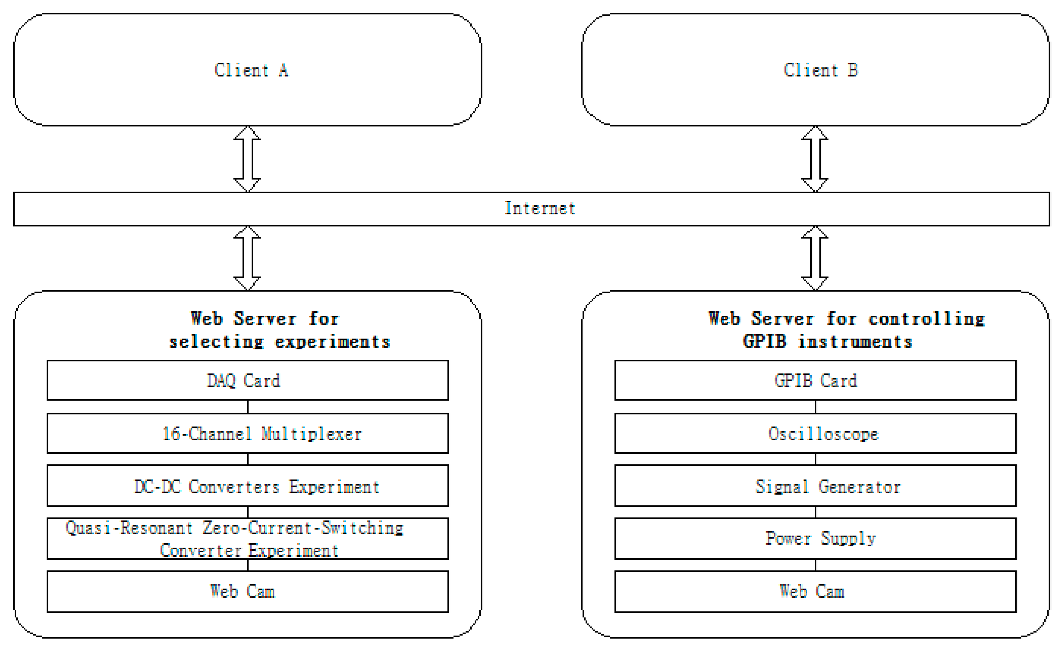 Education 09 00222 g004
