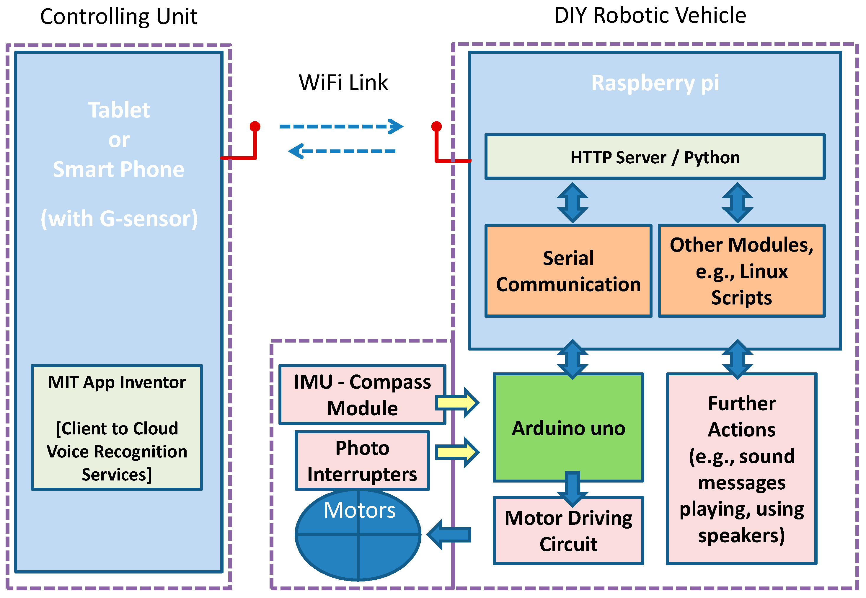 Education 09 00224 g002