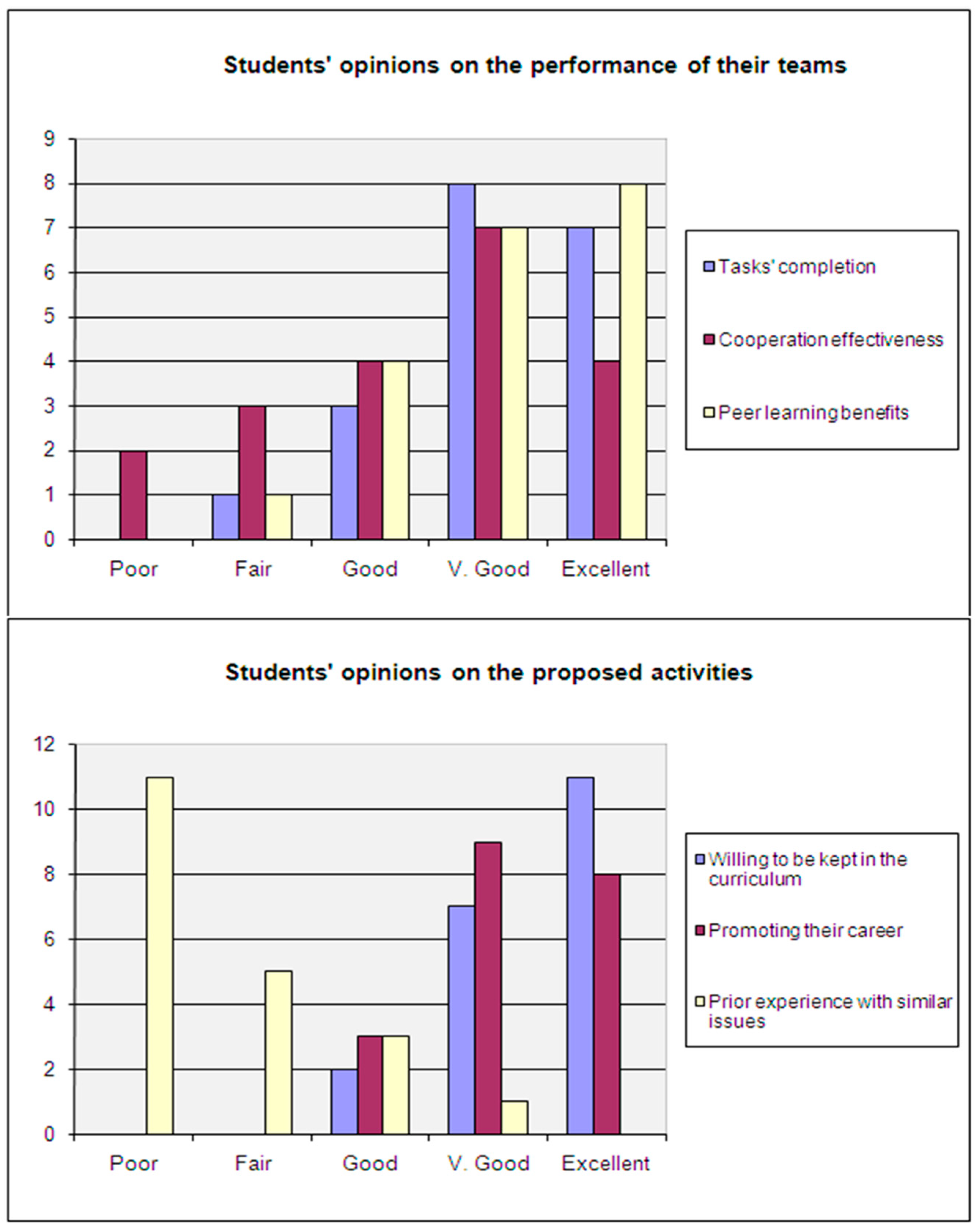 Education 09 00224 g009