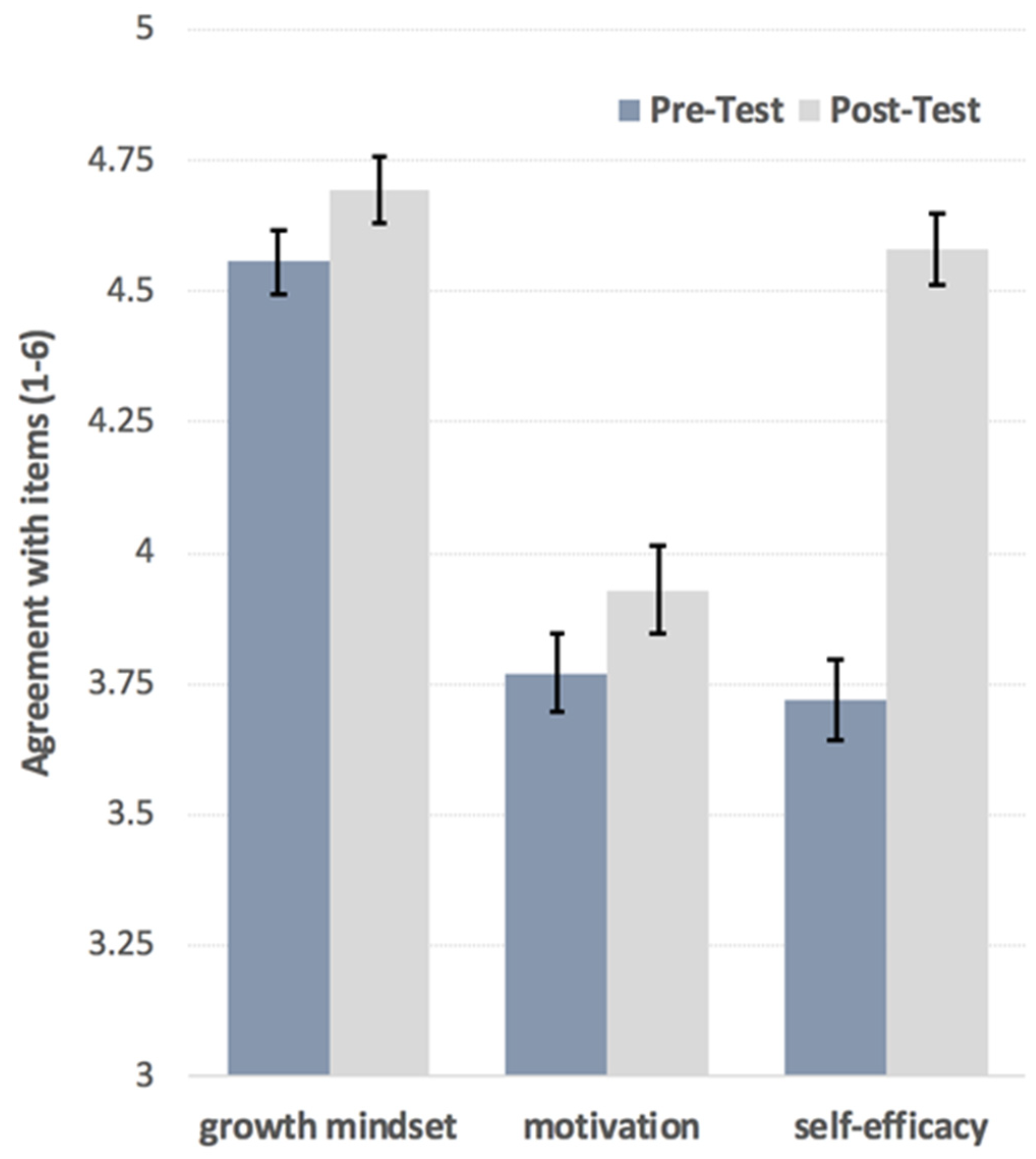 Education 09 00230 g001