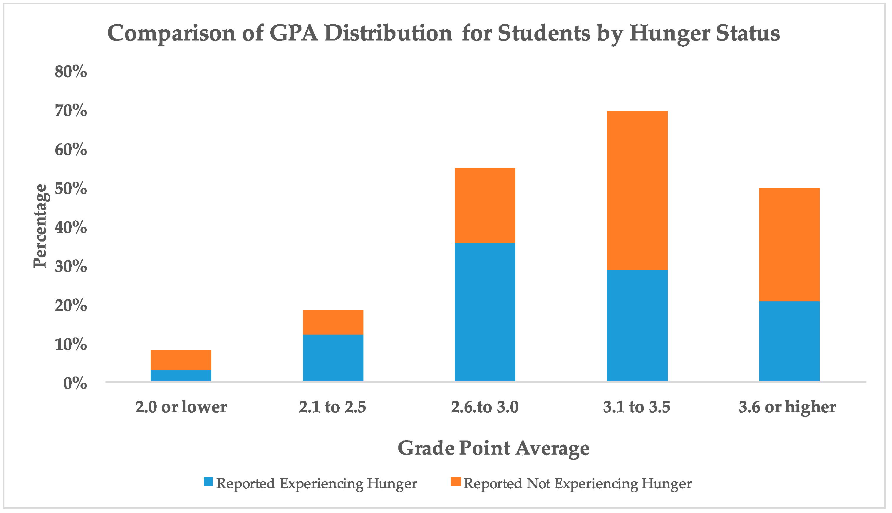 Academic performance. Average Performance. Average students Academic Performance statistics. Average Kids Academic Performance statistics.