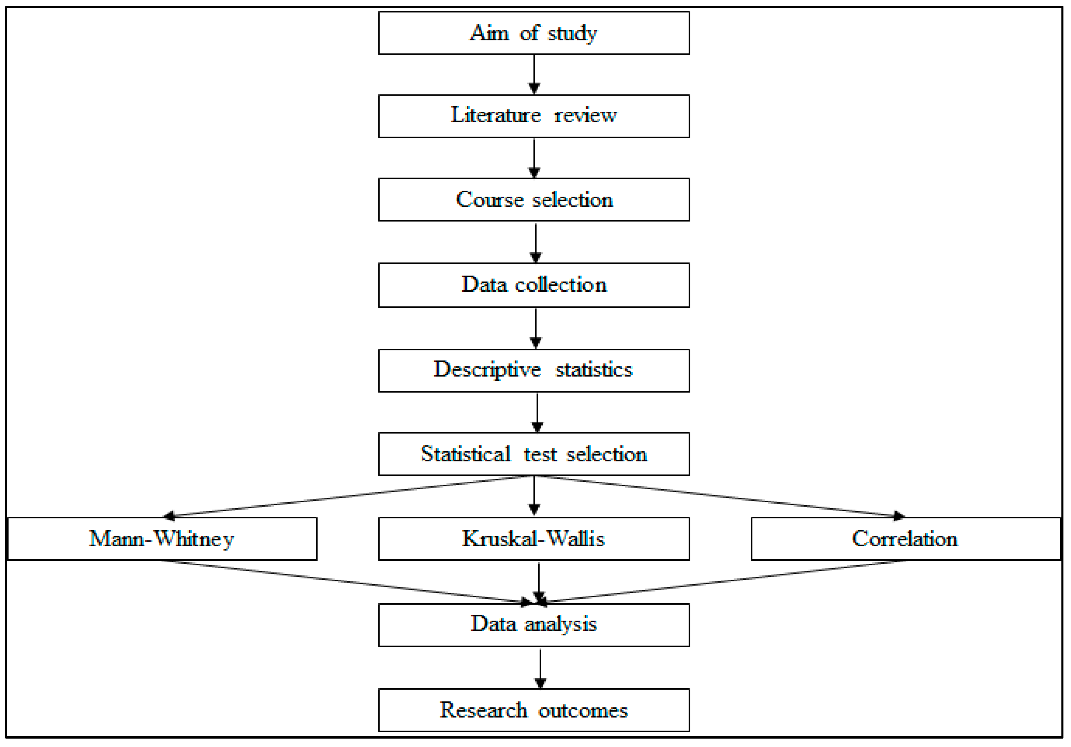 Education 09 00245 g002