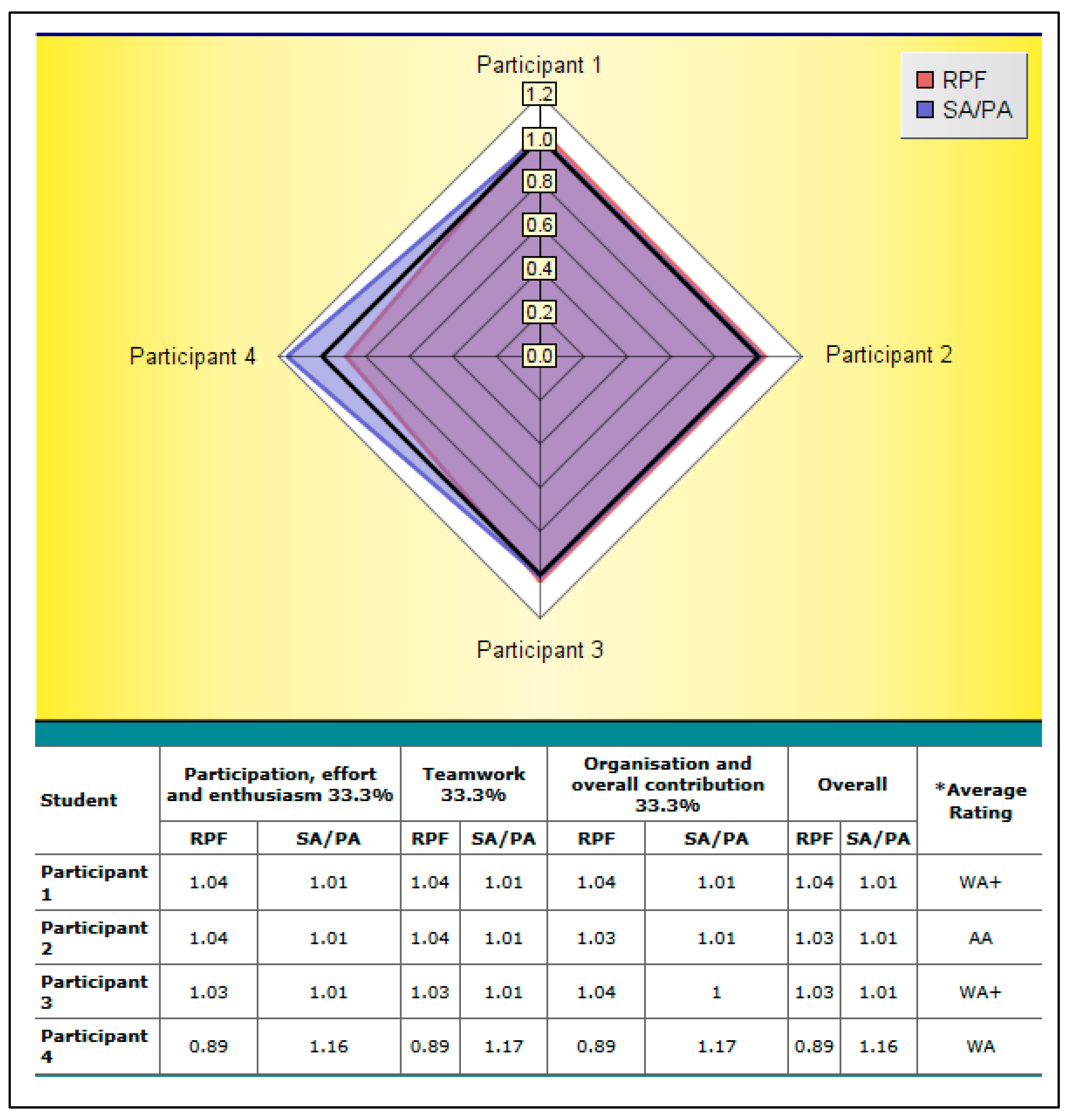 Education 09 00245 g004