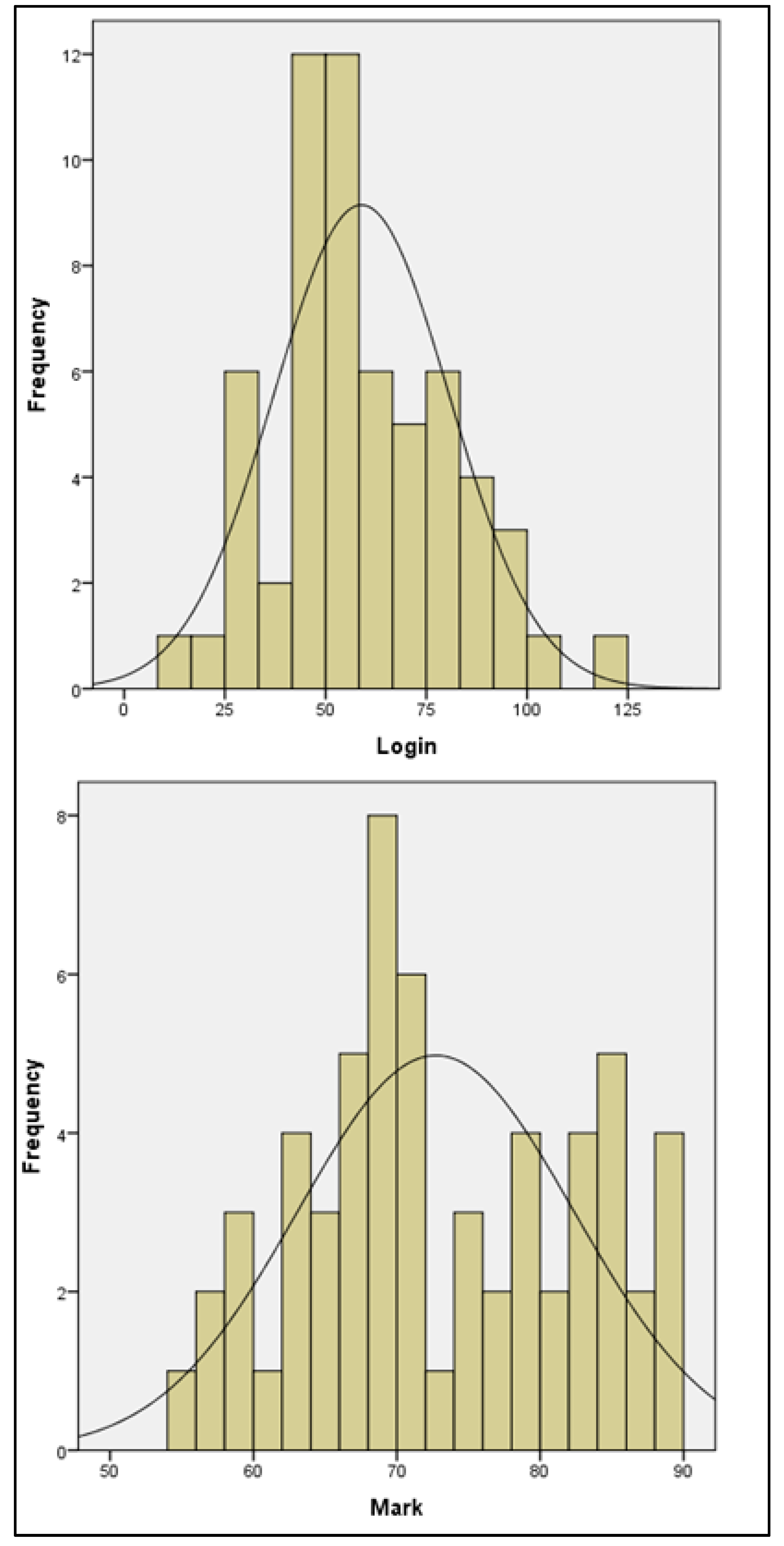 Education 09 00245 g005
