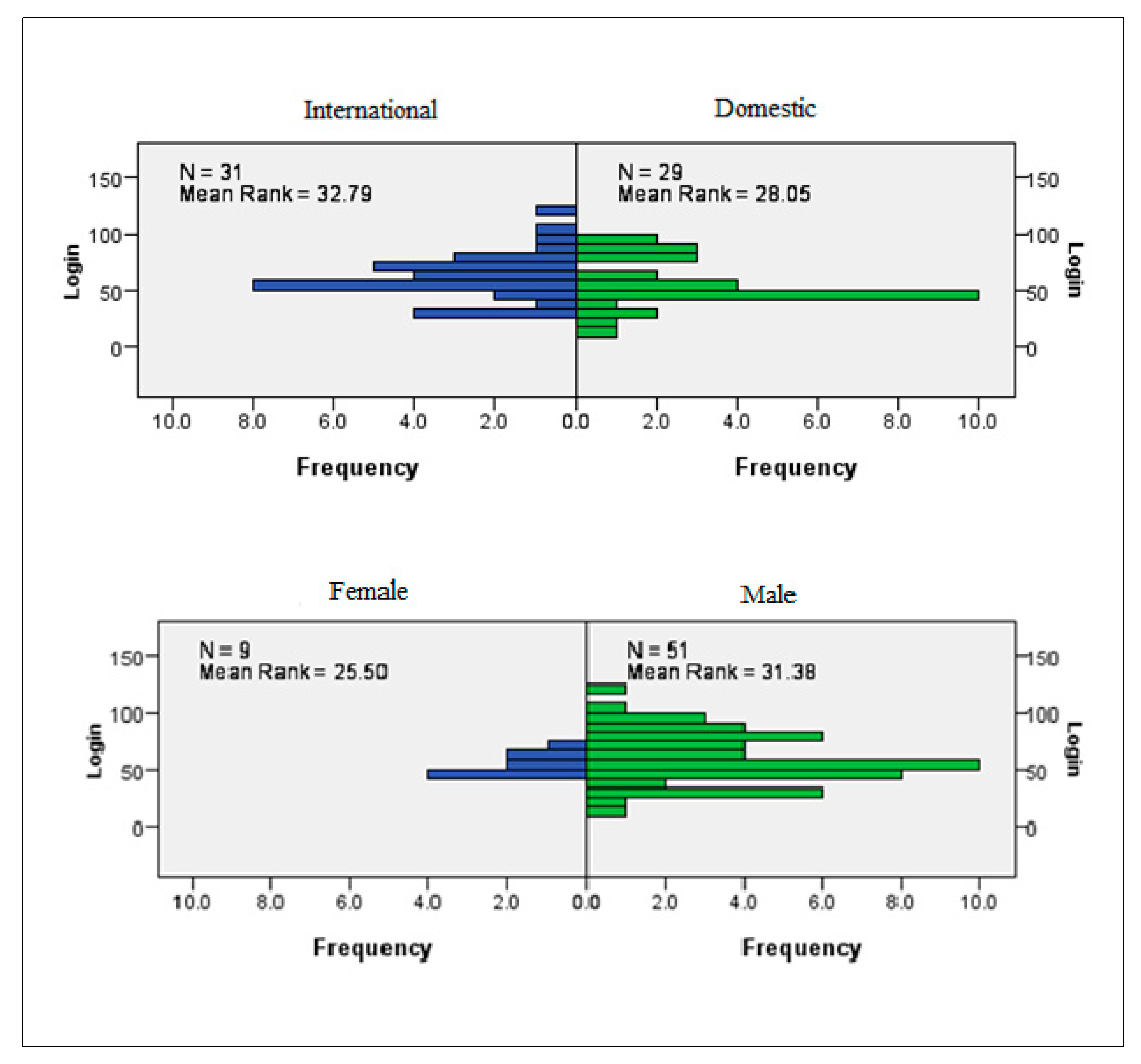 Education 09 00245 g006
