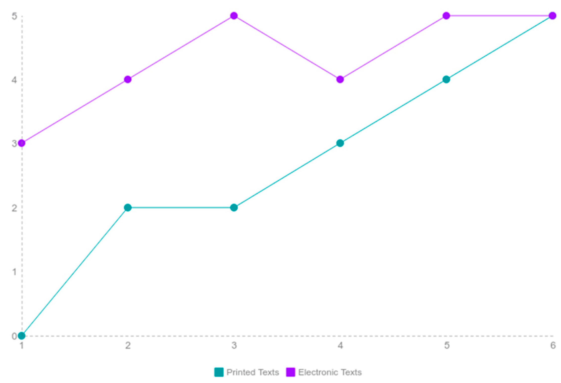 Education 09 00246 g003